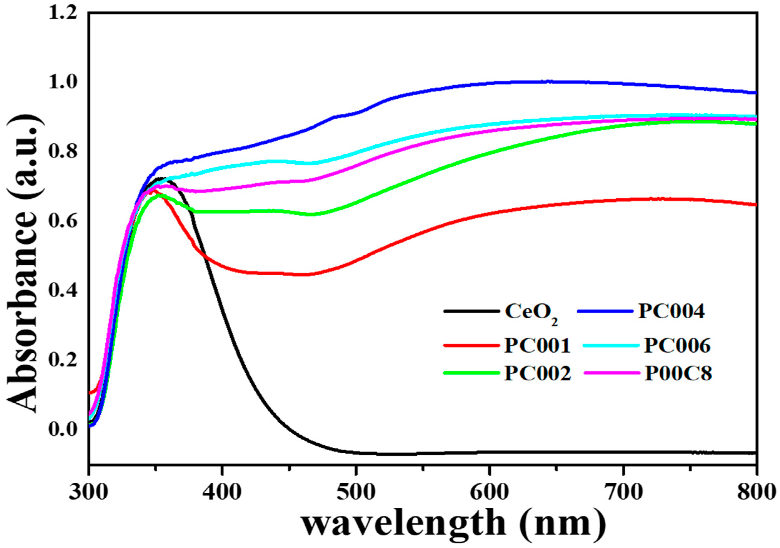 Catalysts 10 00732 g005 Catalysts 10 00732 g005
