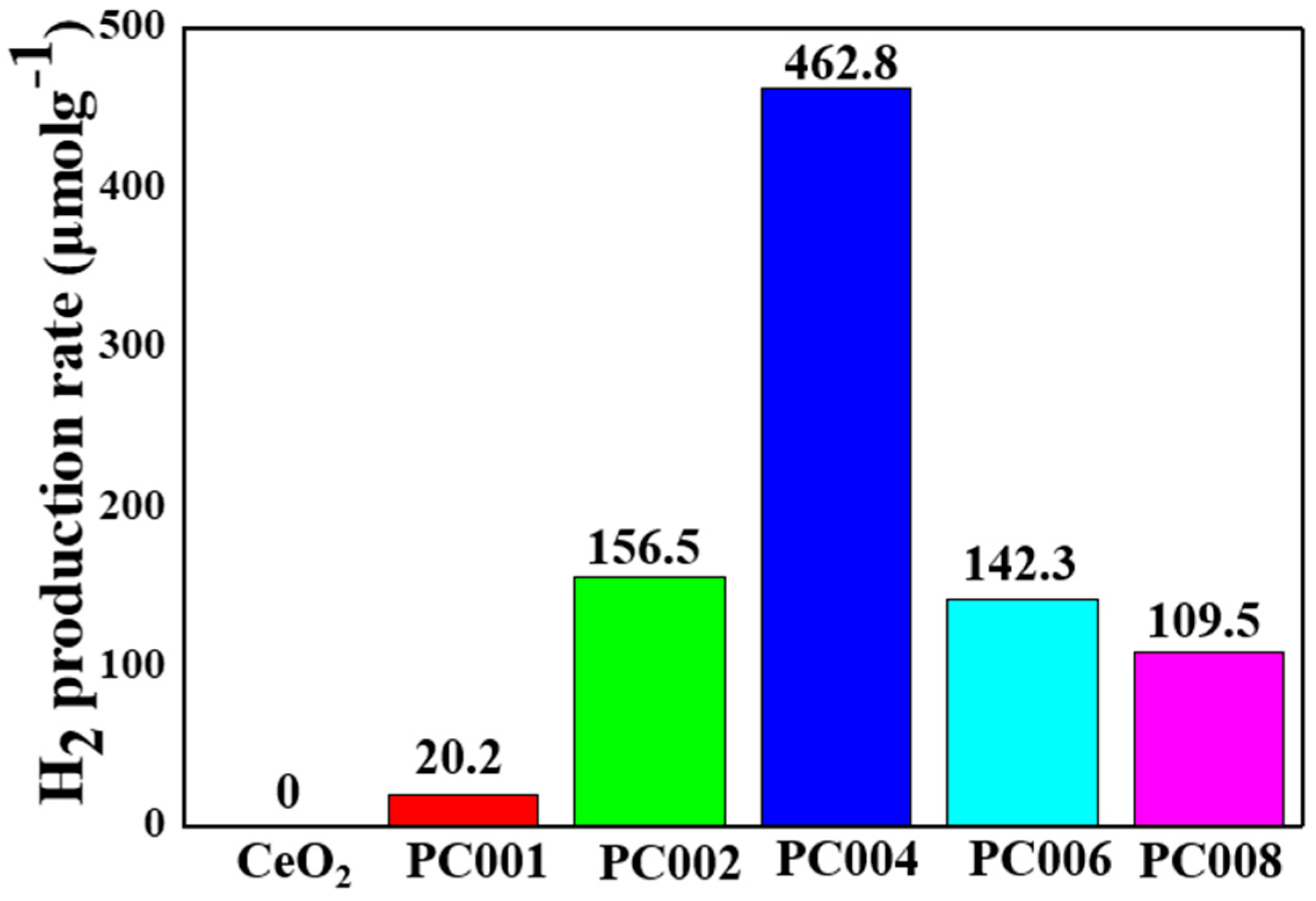 Catalysts 10 00732 g008 Catalysts 10 00732 g008