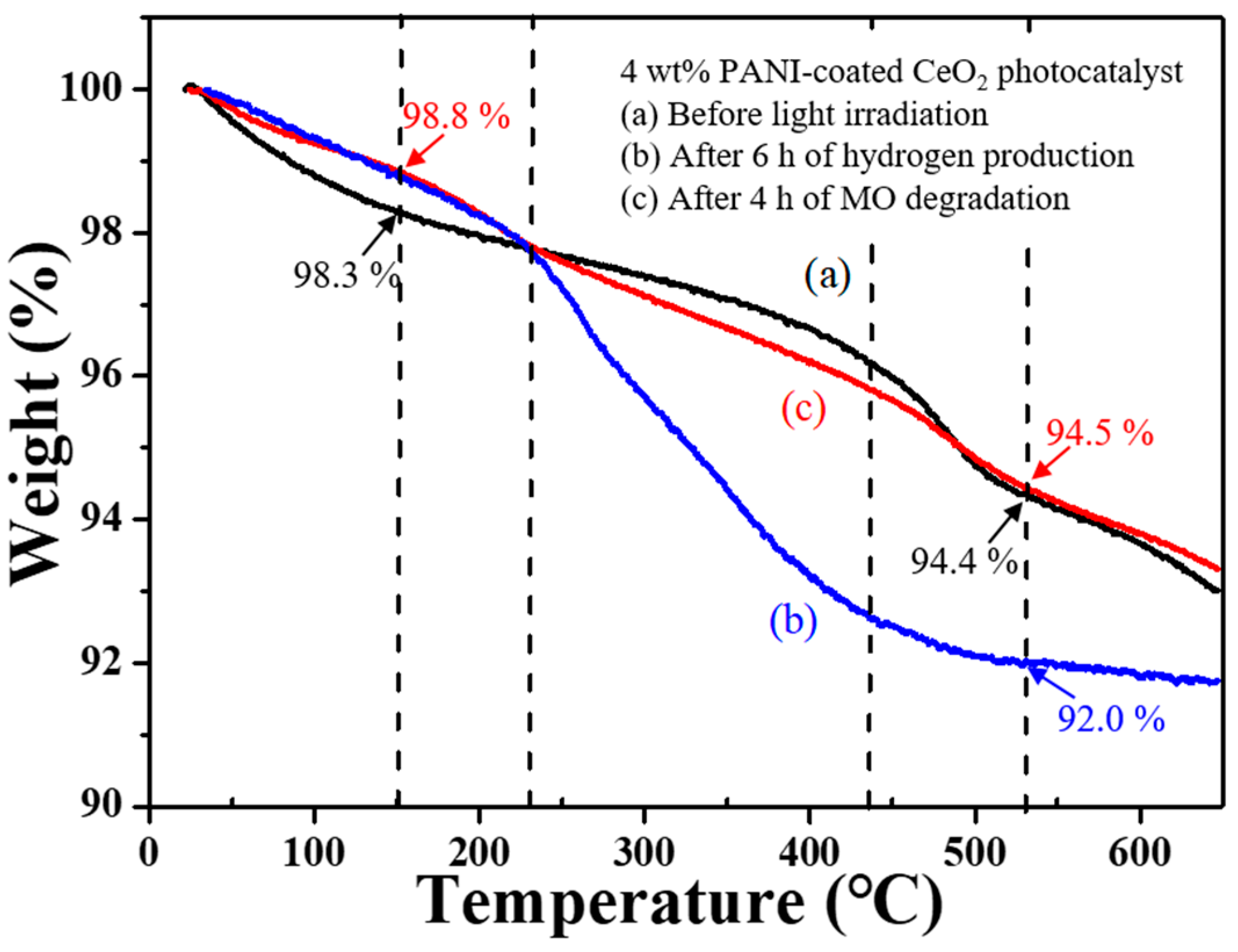 Catalysts 10 00732 g011 Catalysts 10 00732 g011