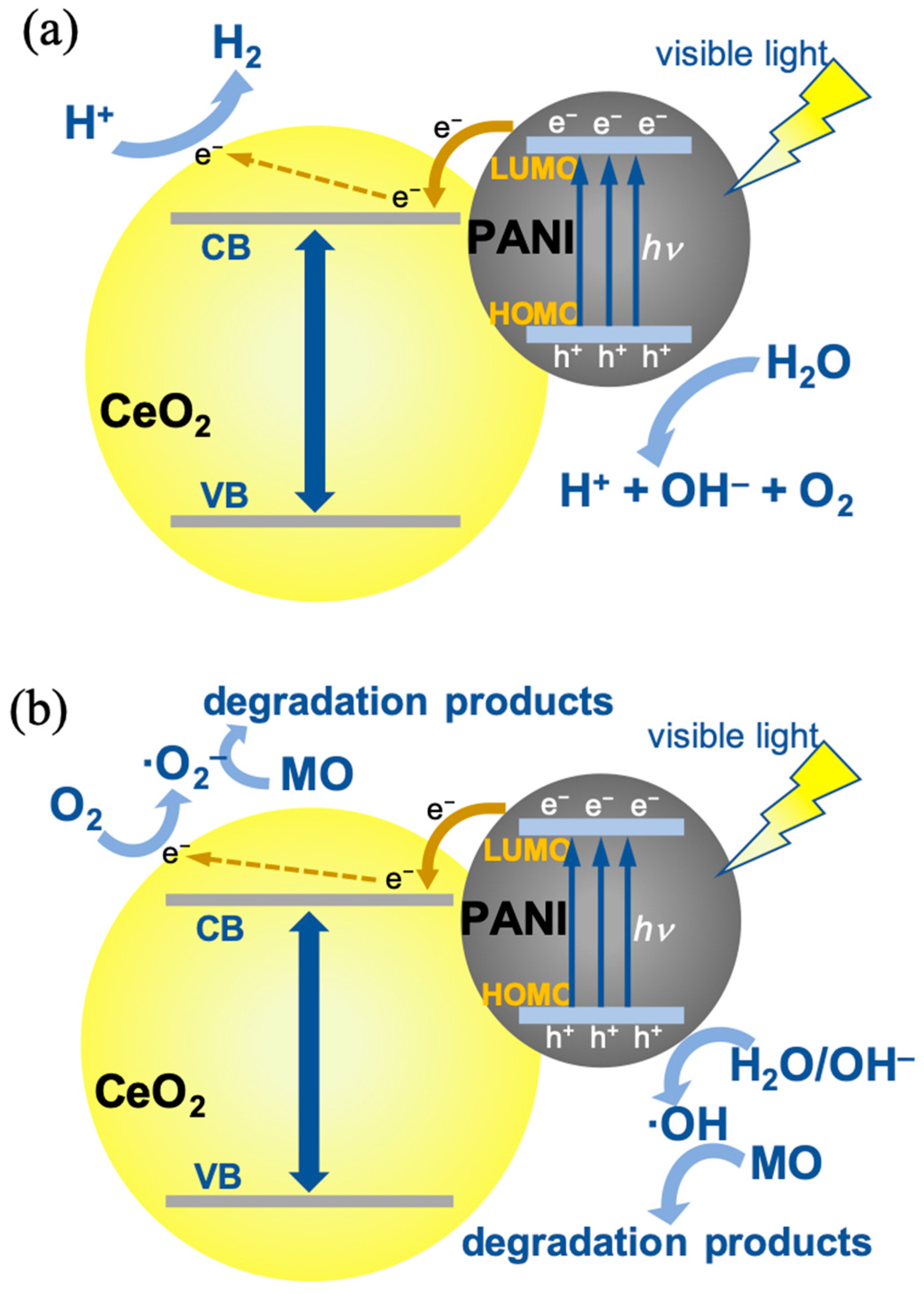 Catalysts 10 00732 g012 Catalysts 10 00732 g012