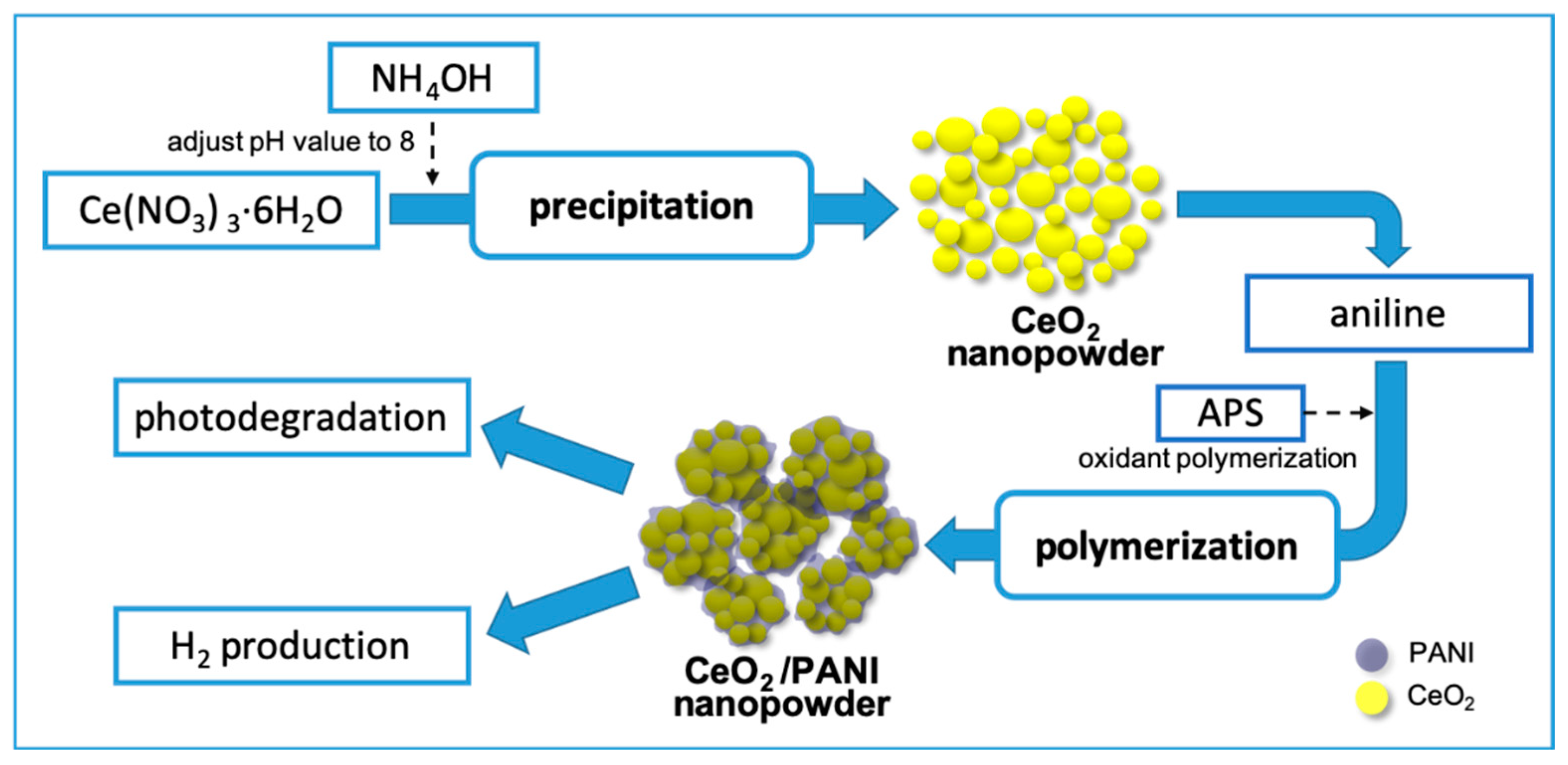 Catalysts 10 00732 g013 Catalysts 10 00732 g013