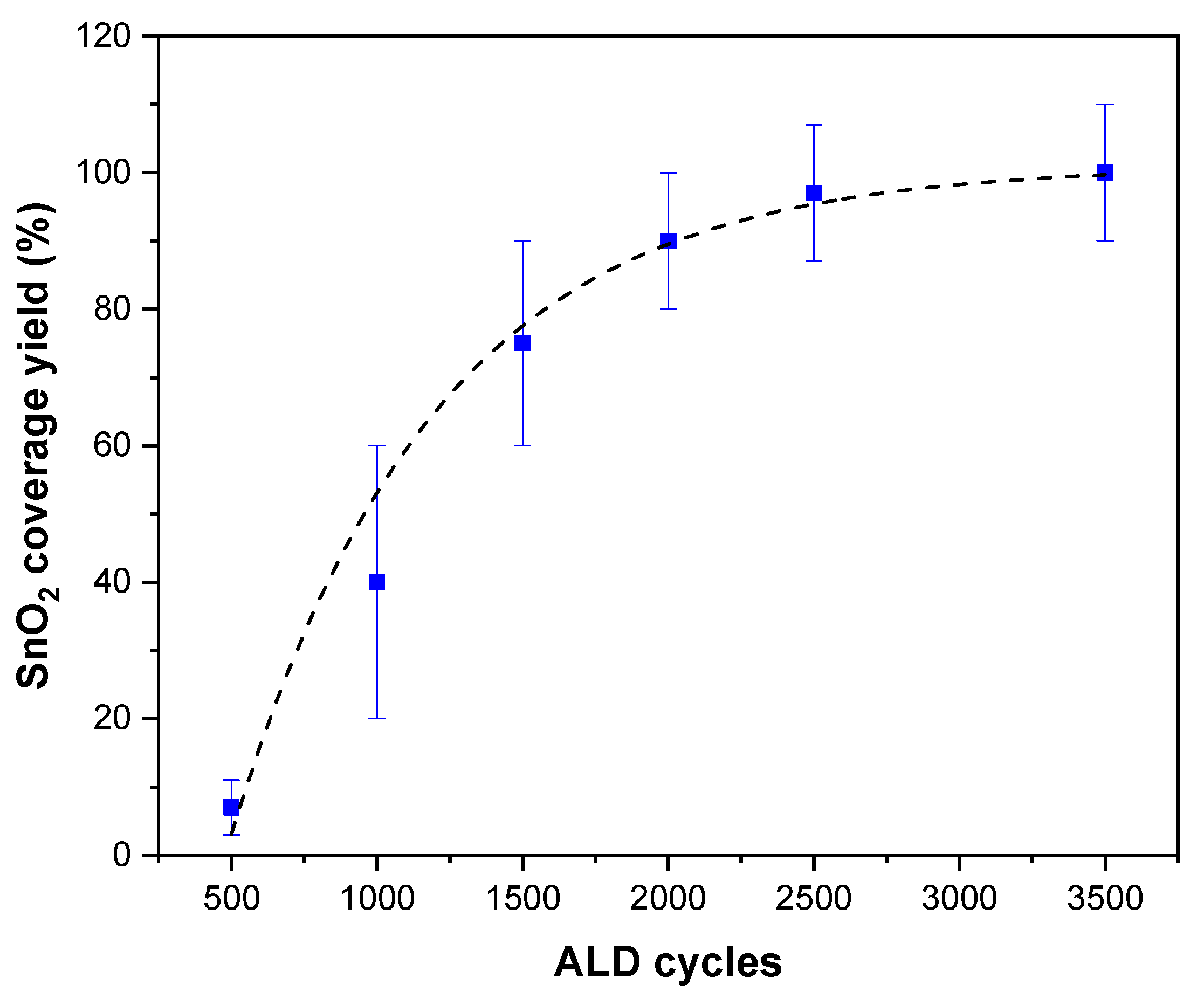 Catalysts 10 00733 g004