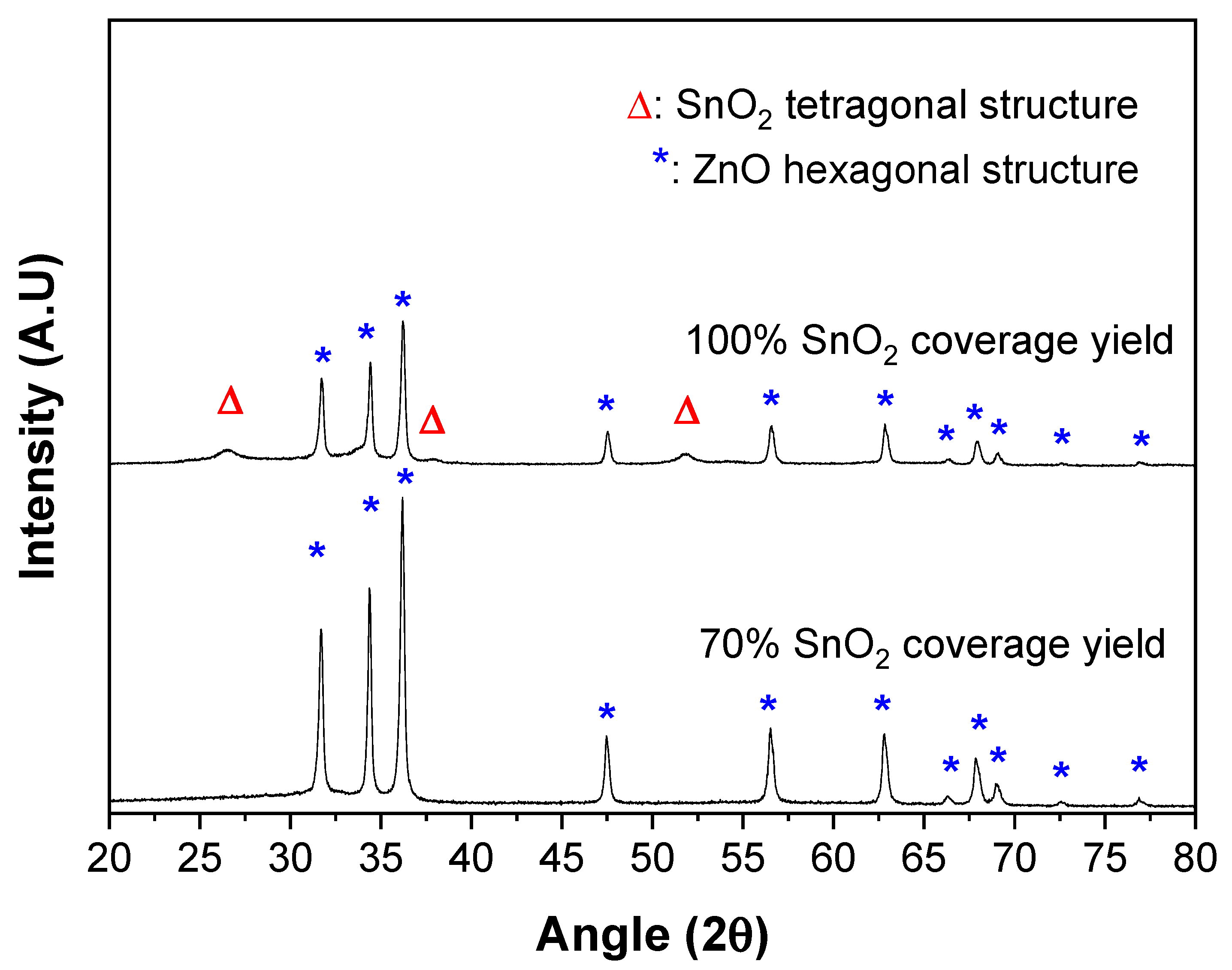 Catalysts 10 00733 g006