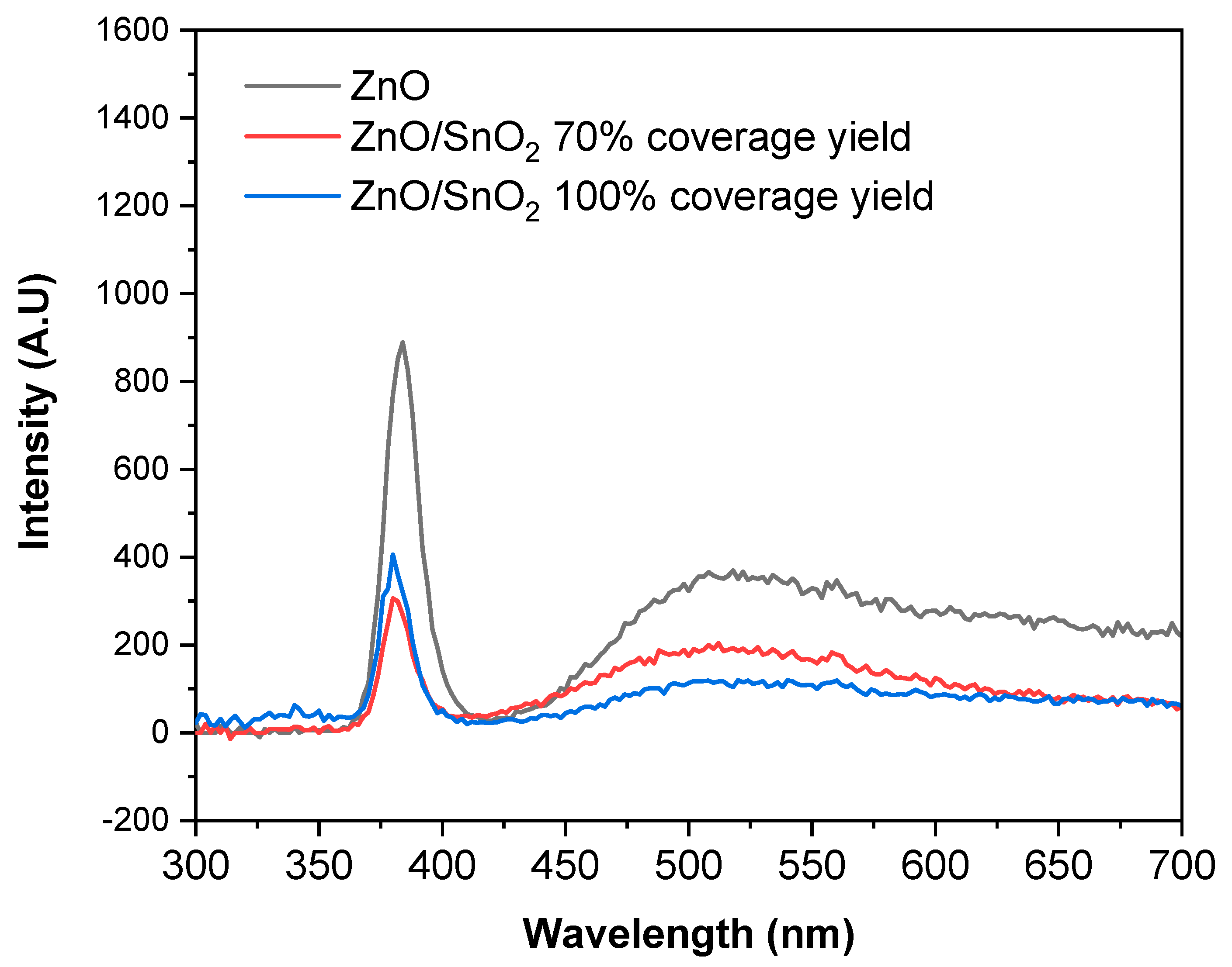 Catalysts 10 00733 g007