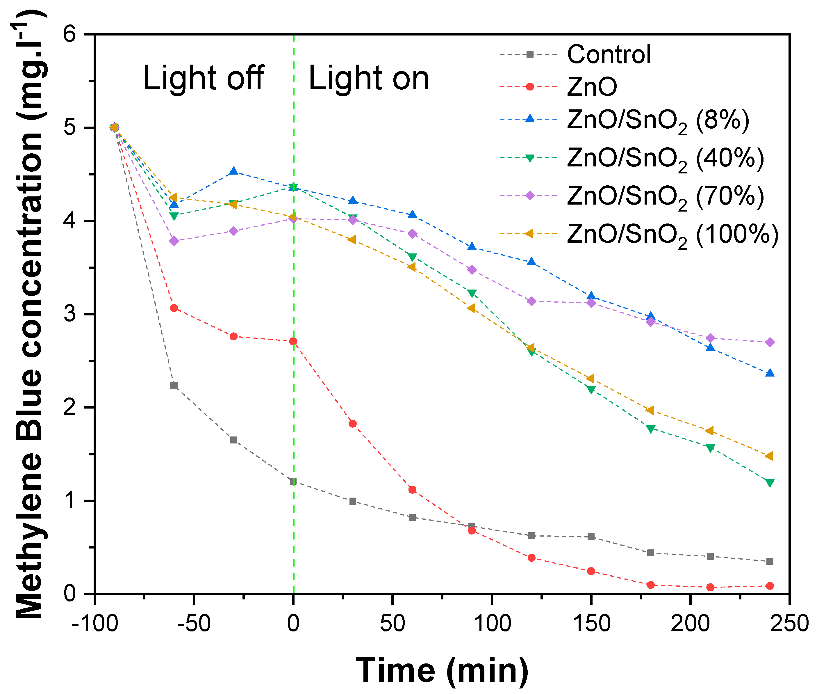 Catalysts 10 00733 g008