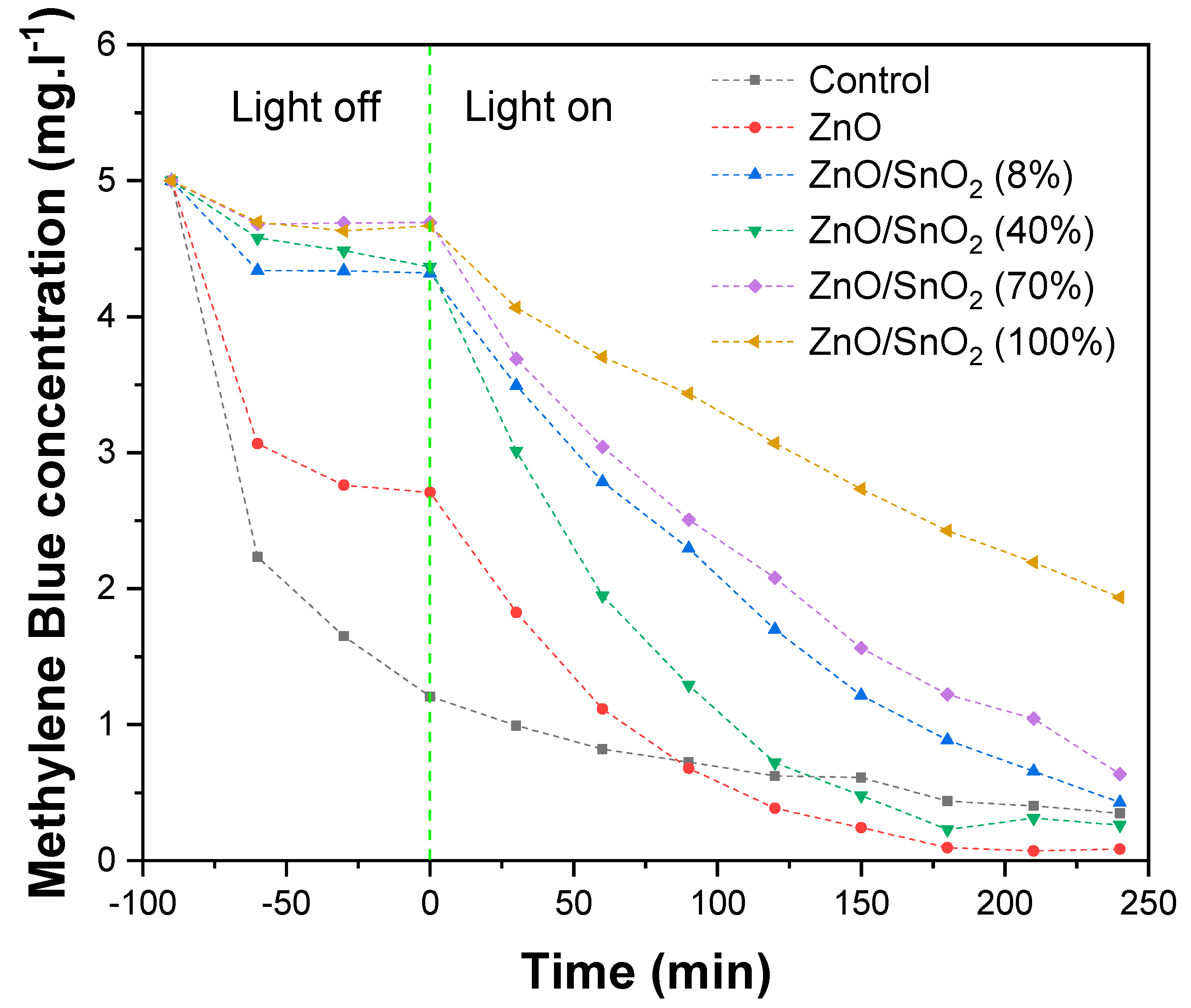 Catalysts 10 00733 g011