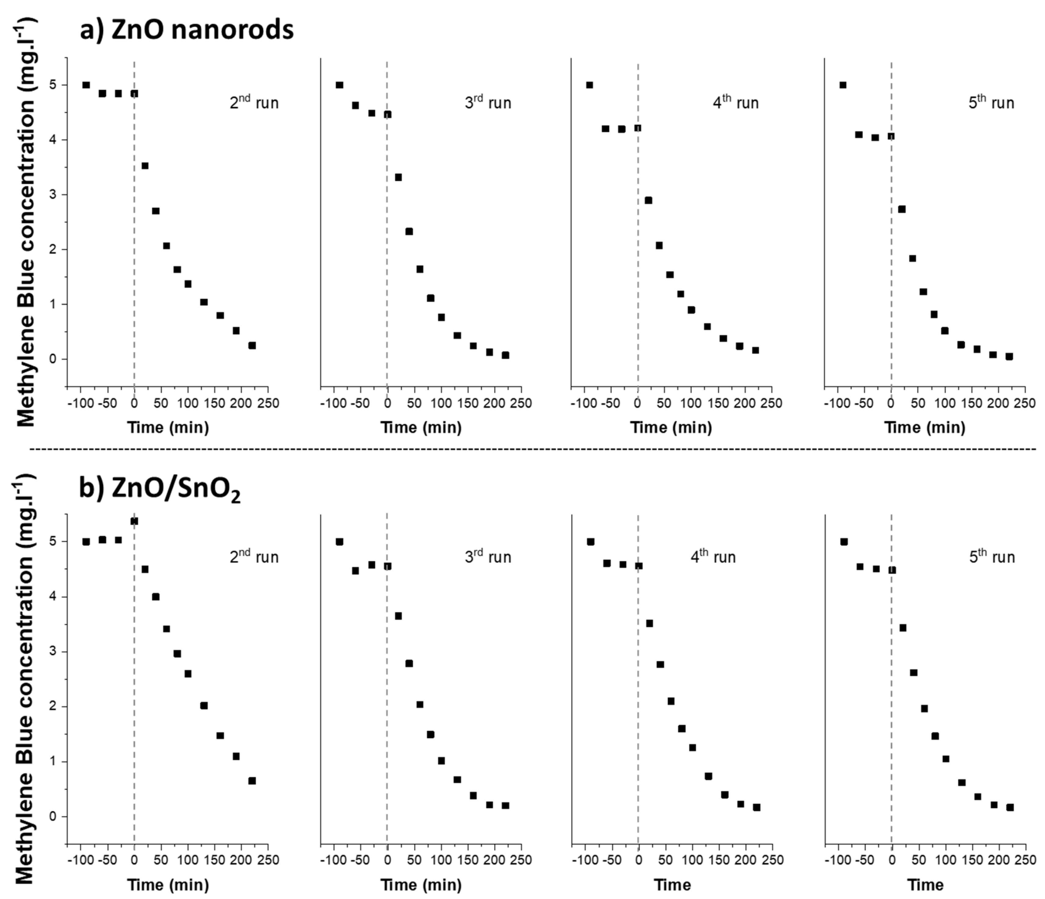 Catalysts 10 00733 g013