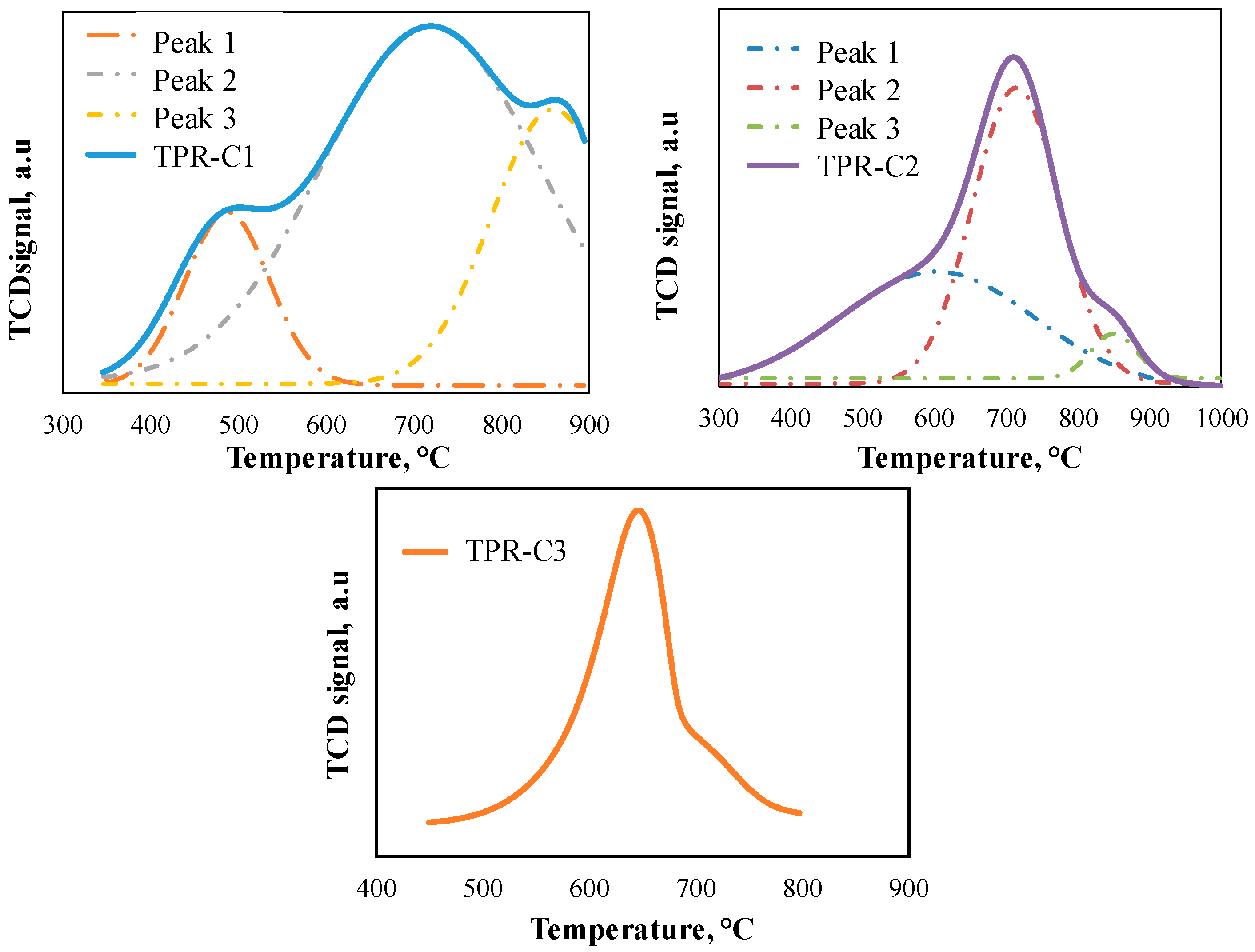 Catalysts 10 00736 g002 Catalysts 10 00736 g002