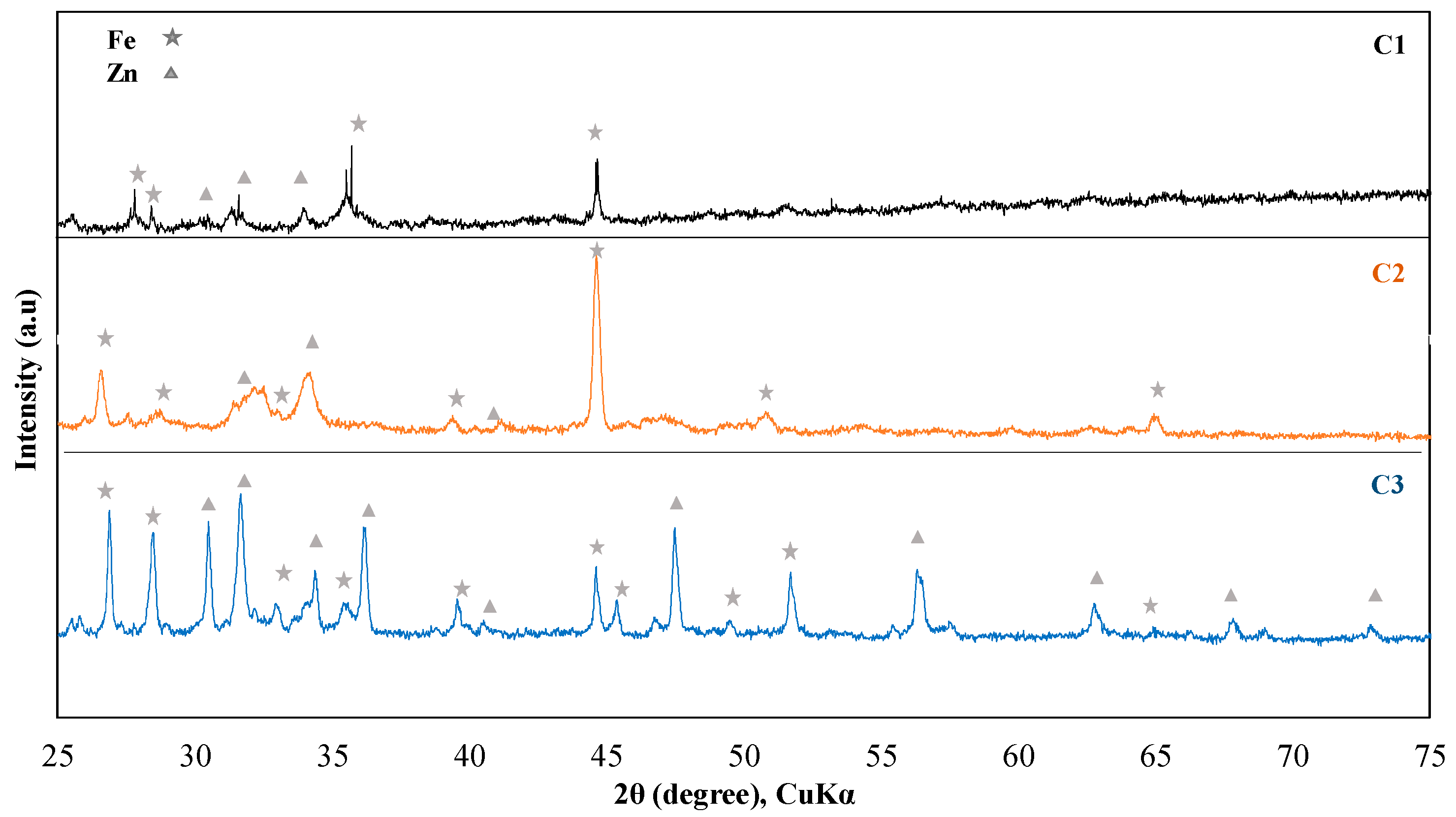 Catalysts 10 00736 g004 Catalysts 10 00736 g004