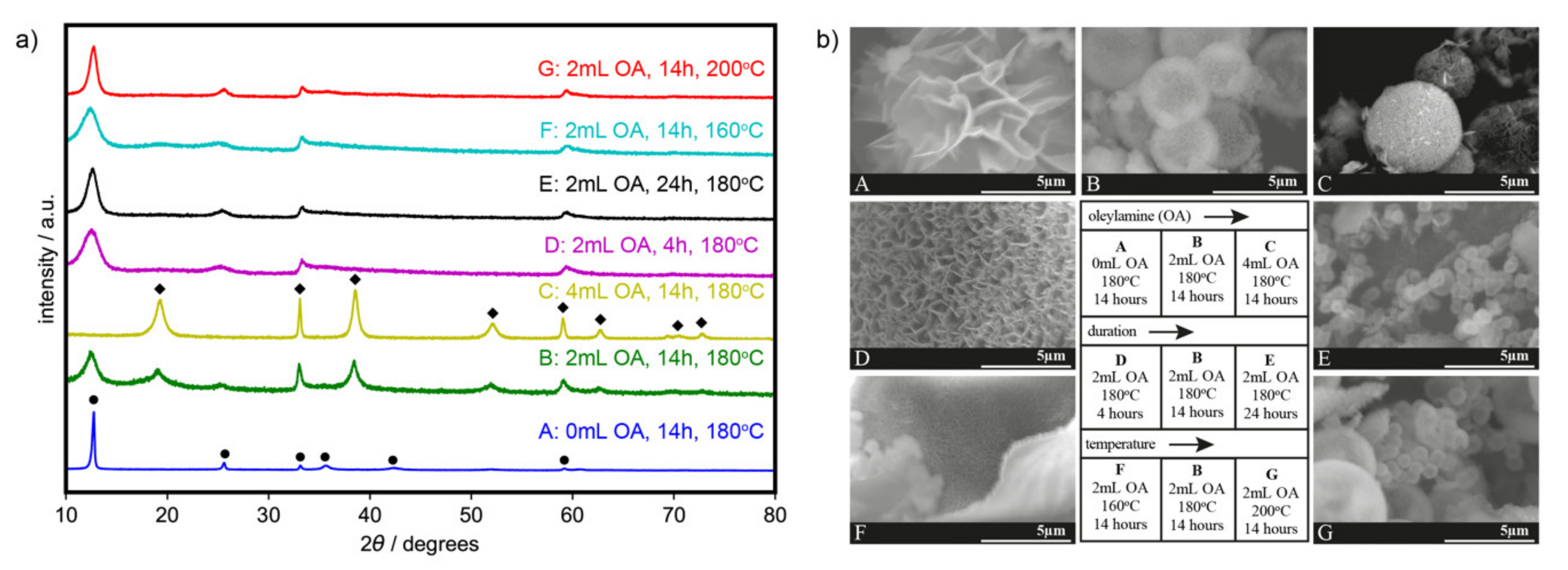 Catalysts 10 00740 g001