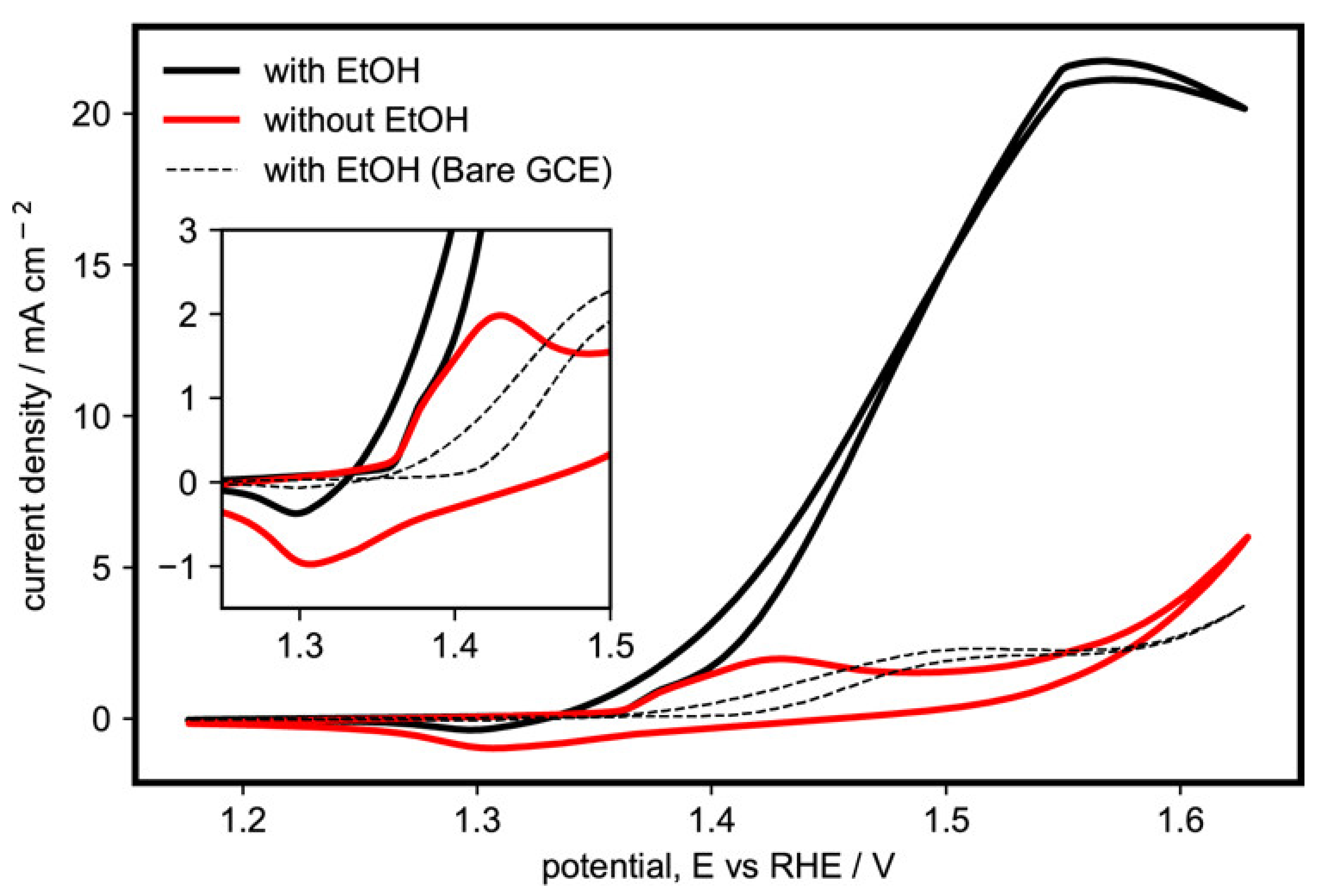 Catalysts 10 00740 g002