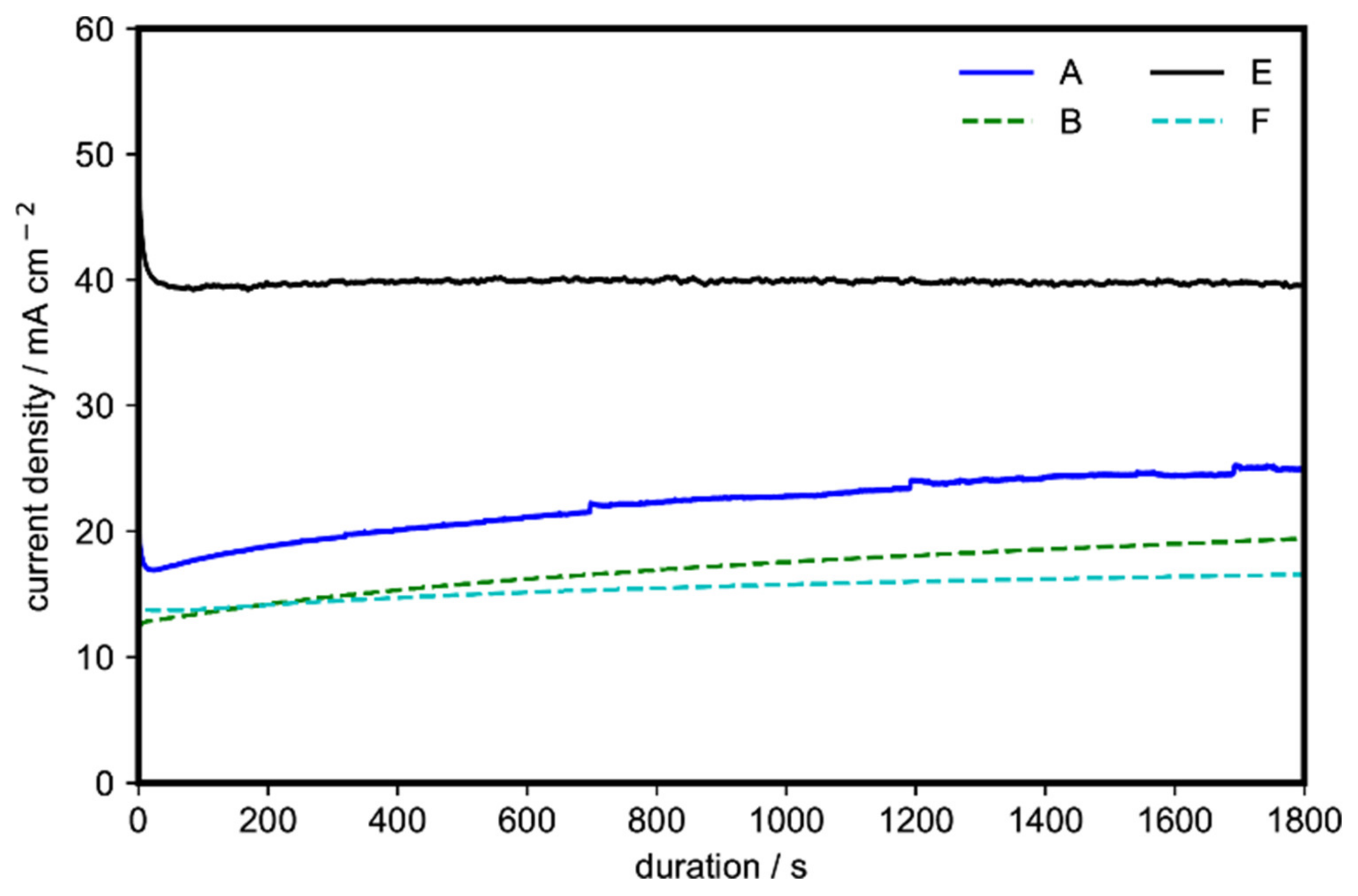 Catalysts 10 00740 g004