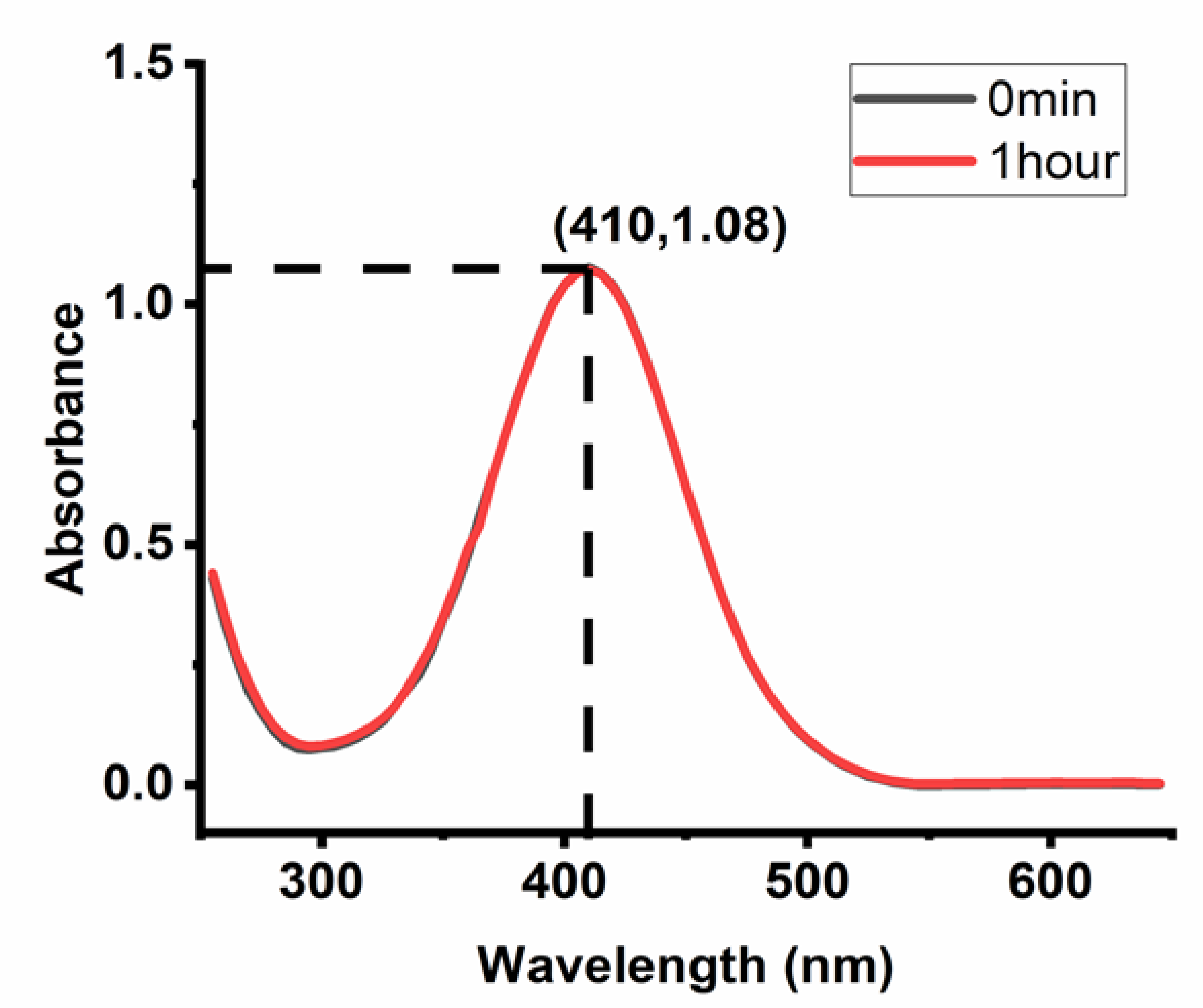 Catalysts 10 00746 g004 Catalysts 10 00746 g004