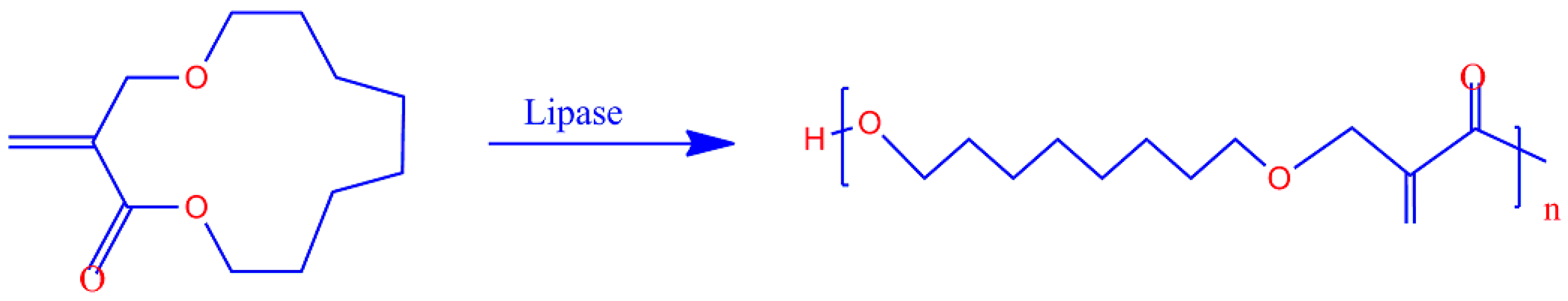 Catalysts 10 00747 g004 Catalysts 10 00747 g004