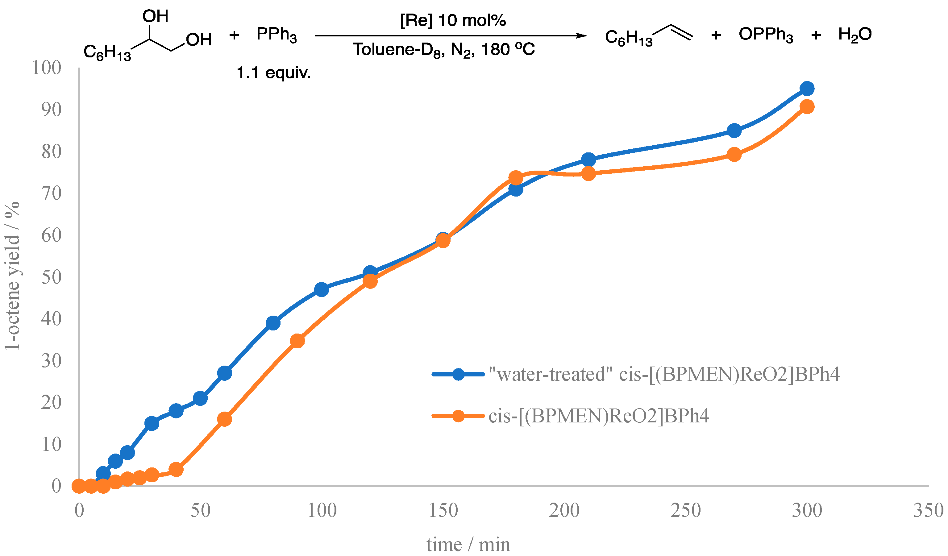 Catalysts 10 00754 g003
