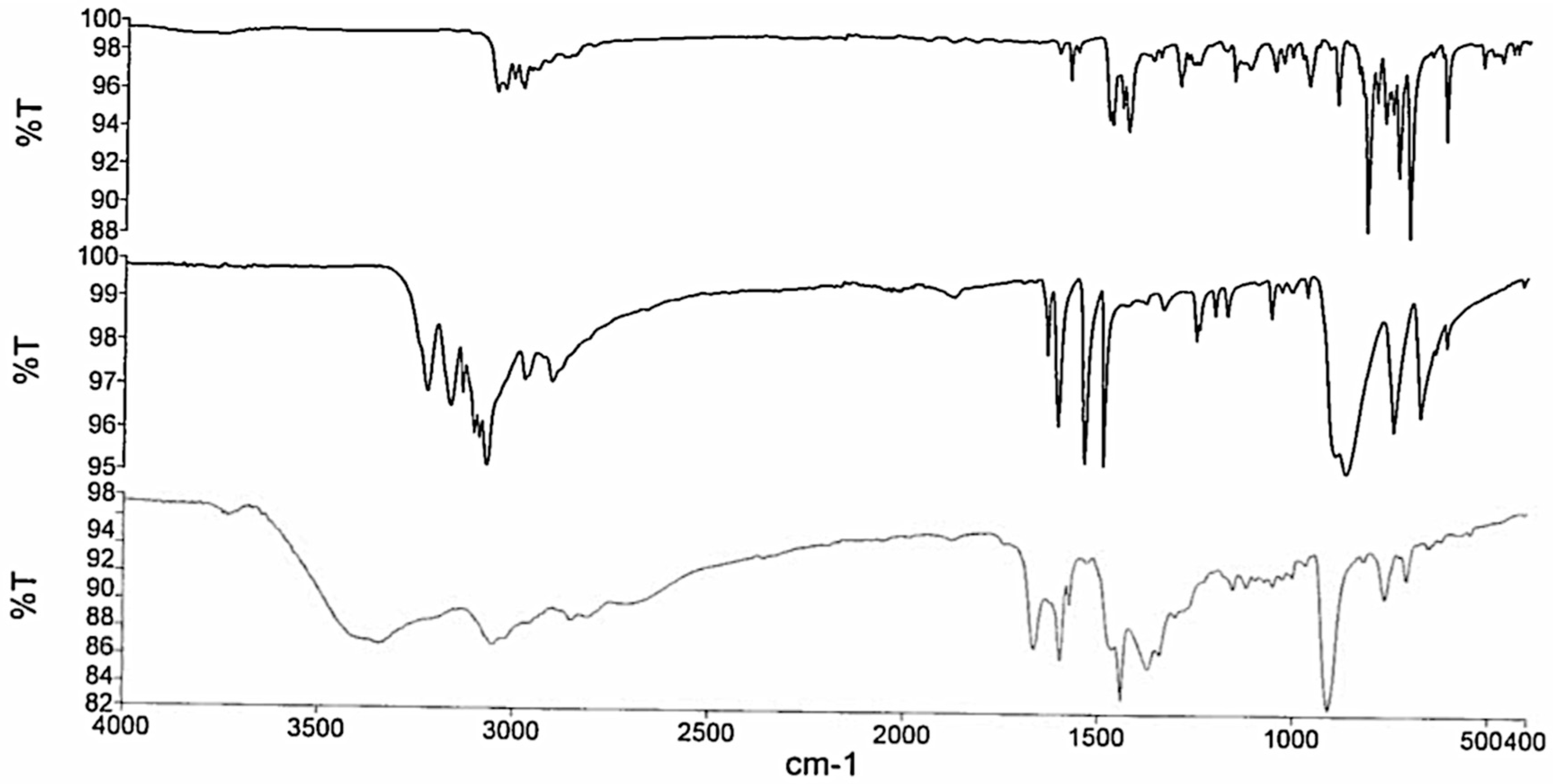 Catalysts 10 00754 g004