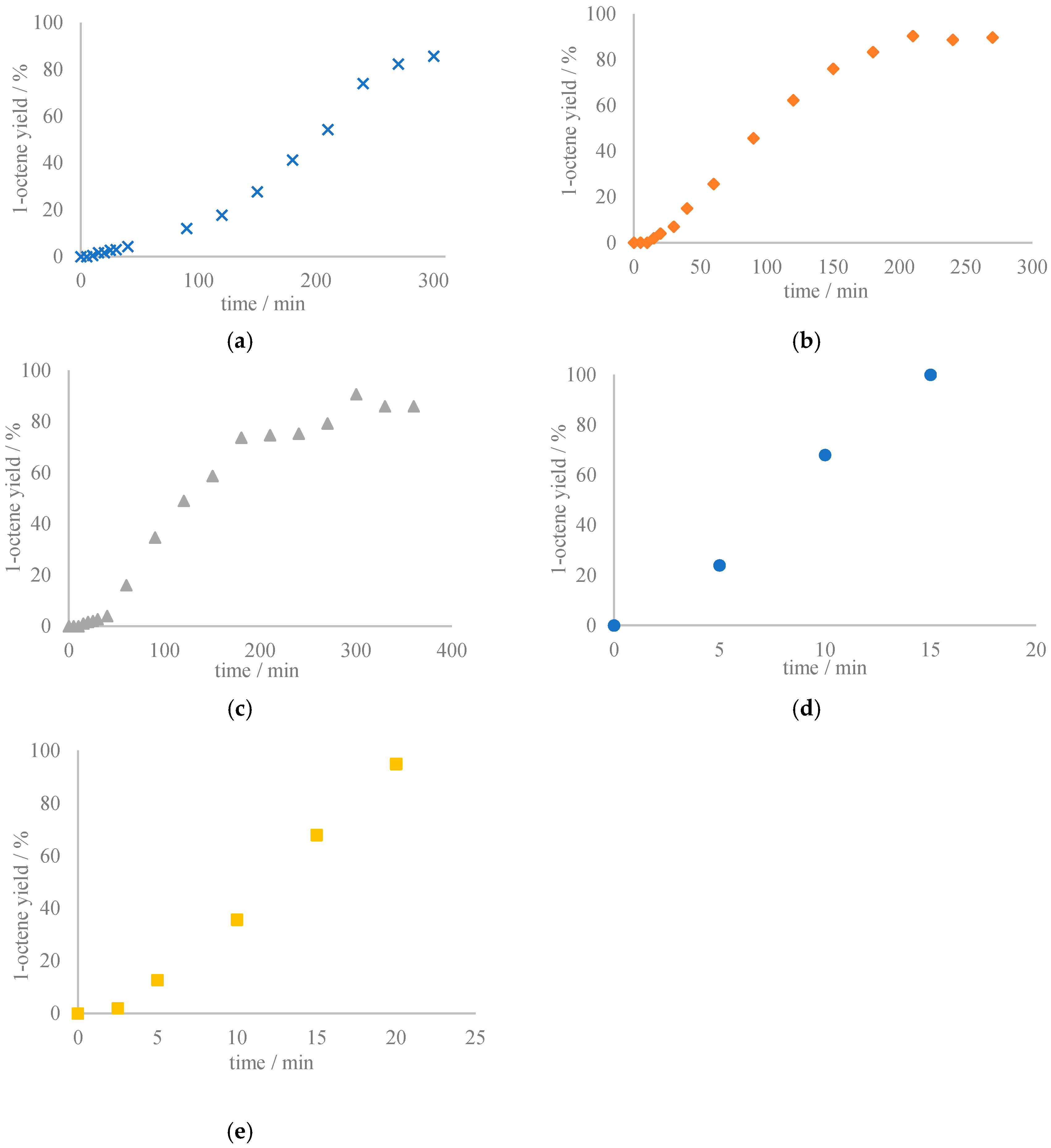 Catalysts 10 00754 sch005