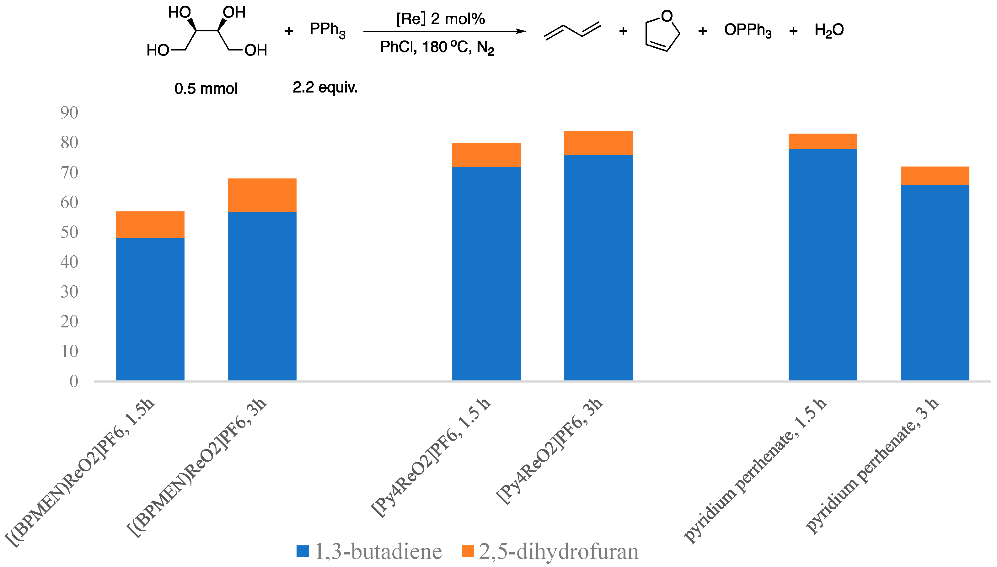 Catalysts 10 00754 sch006