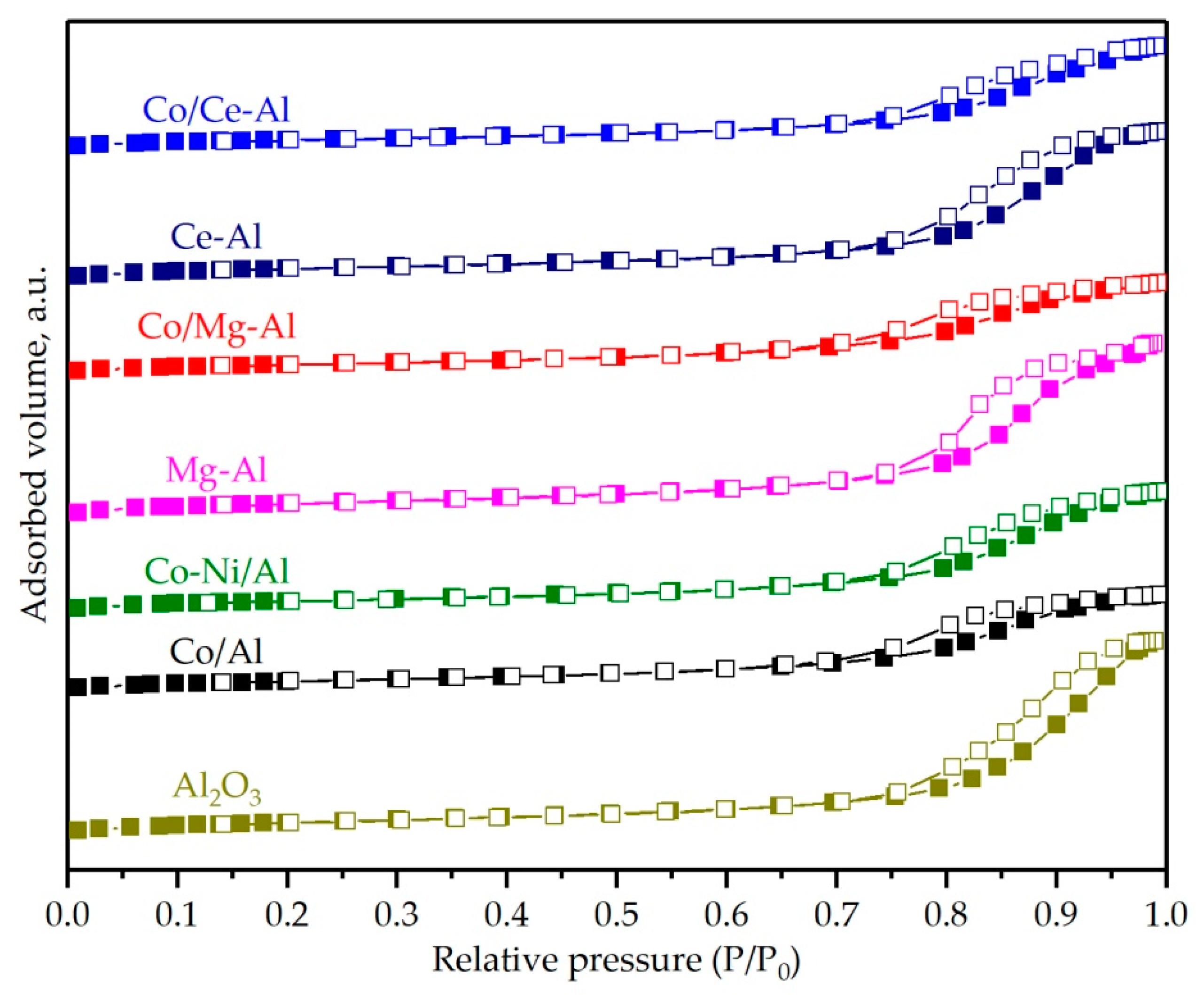 Catalysts 10 00757 g001 Catalysts 10 00757 g001