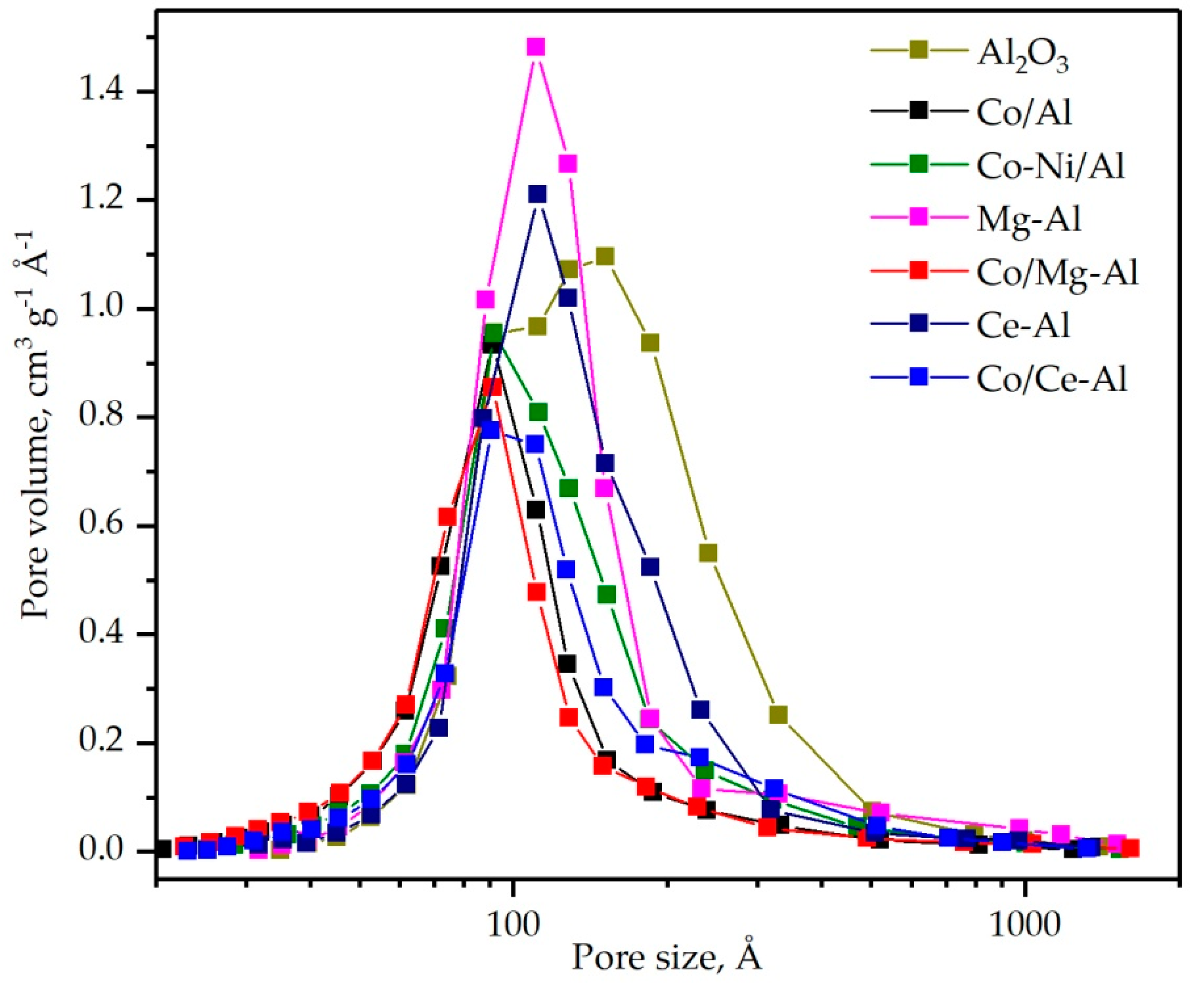 Catalysts 10 00757 g002 Catalysts 10 00757 g002