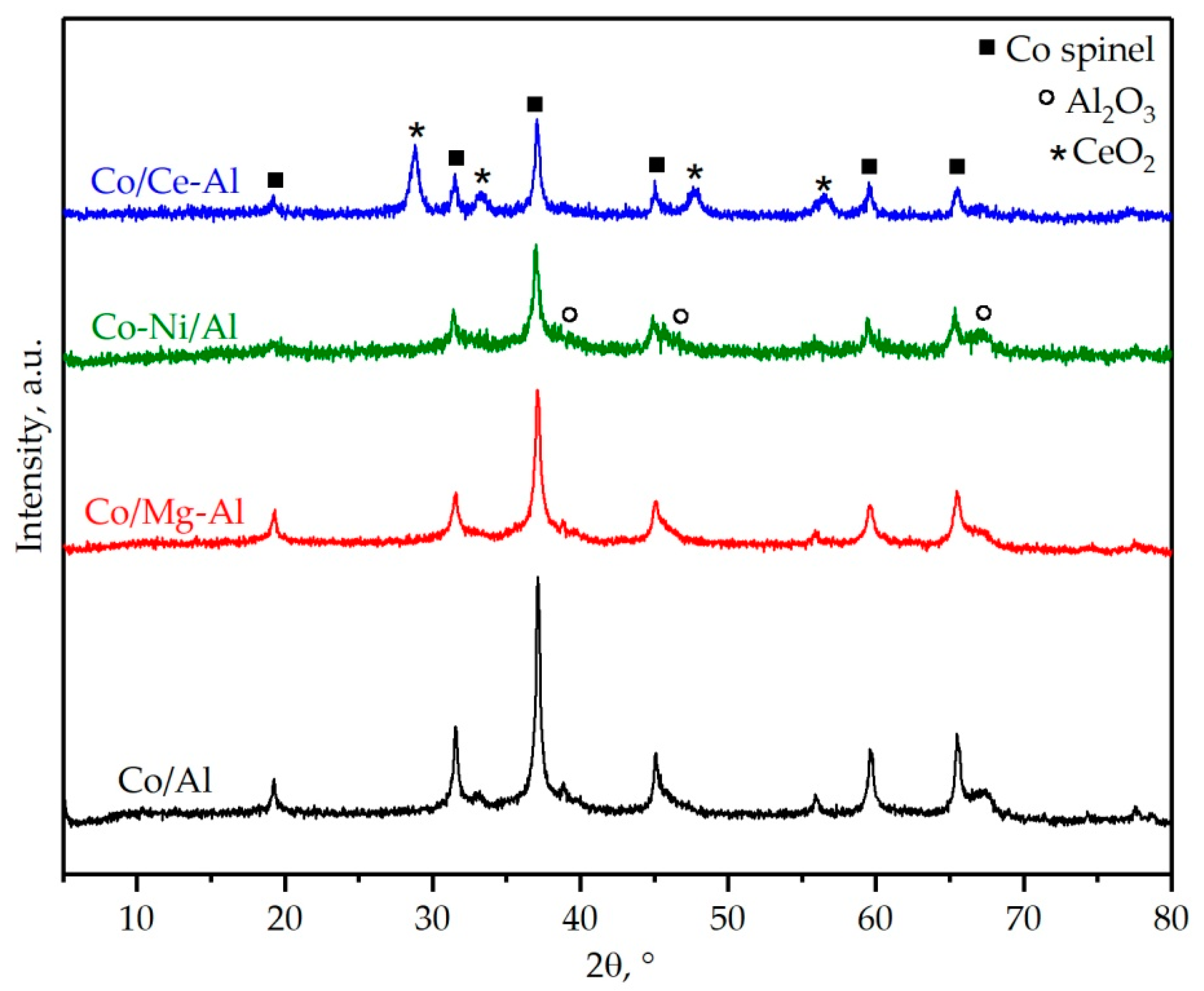 Catalysts 10 00757 g003 Catalysts 10 00757 g003