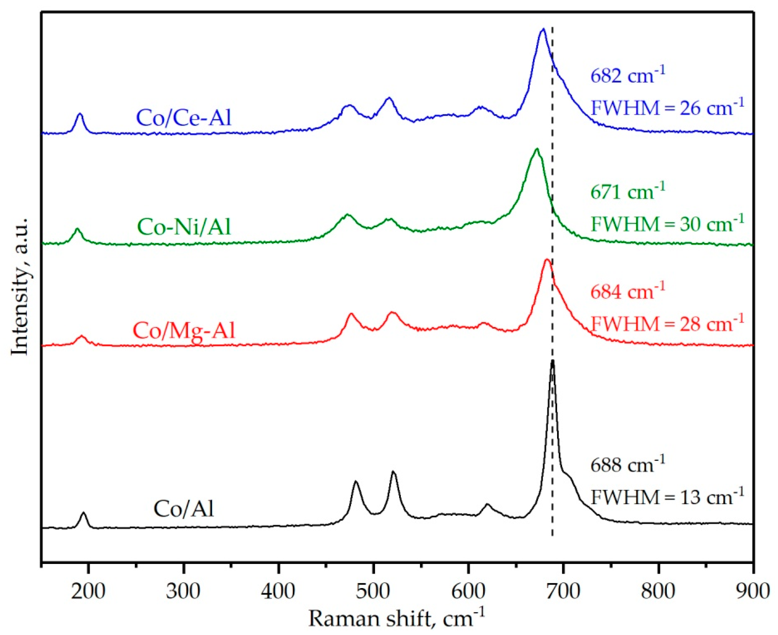 Catalysts 10 00757 g005 Catalysts 10 00757 g005