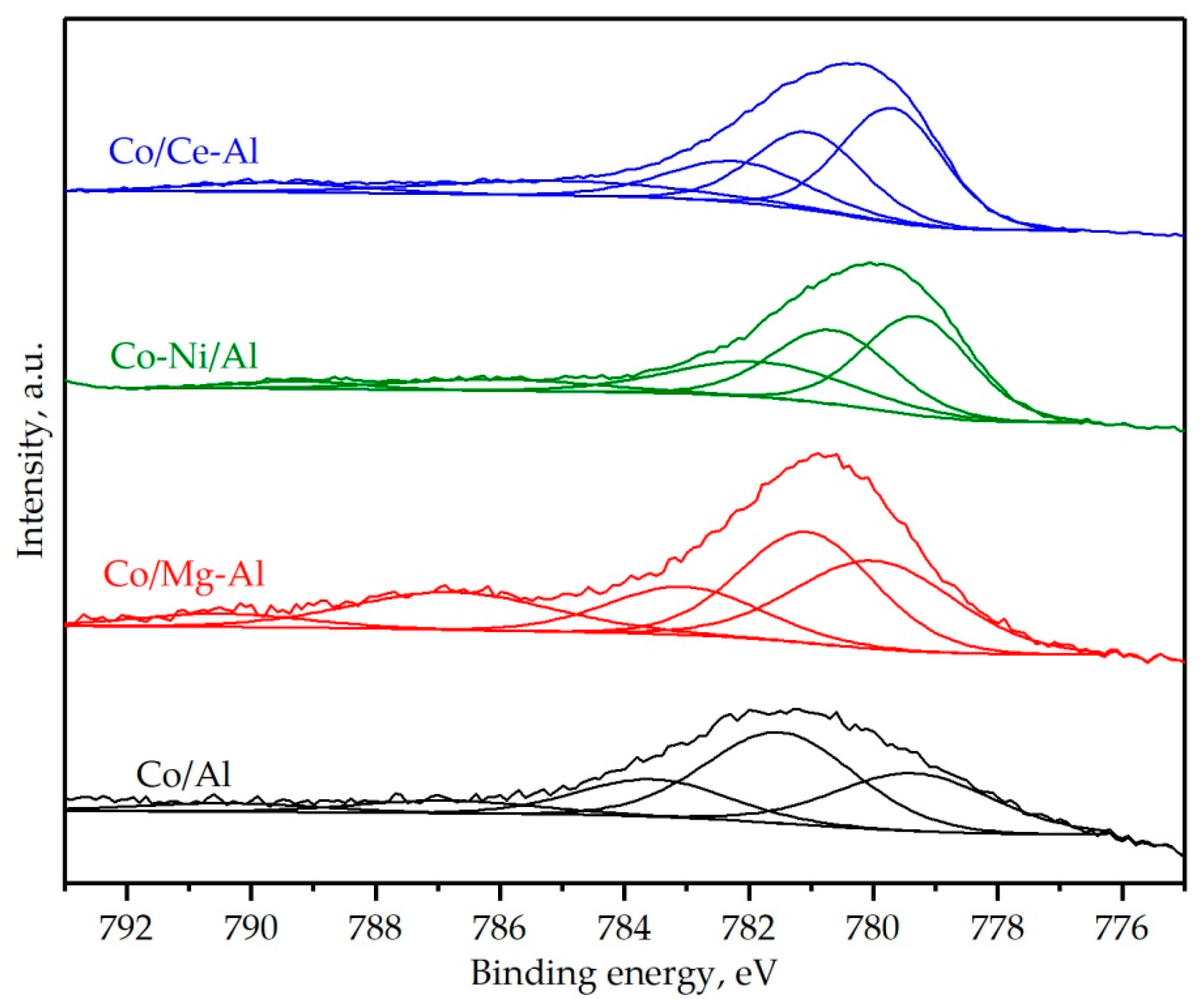 Catalysts 10 00757 g006 Catalysts 10 00757 g006