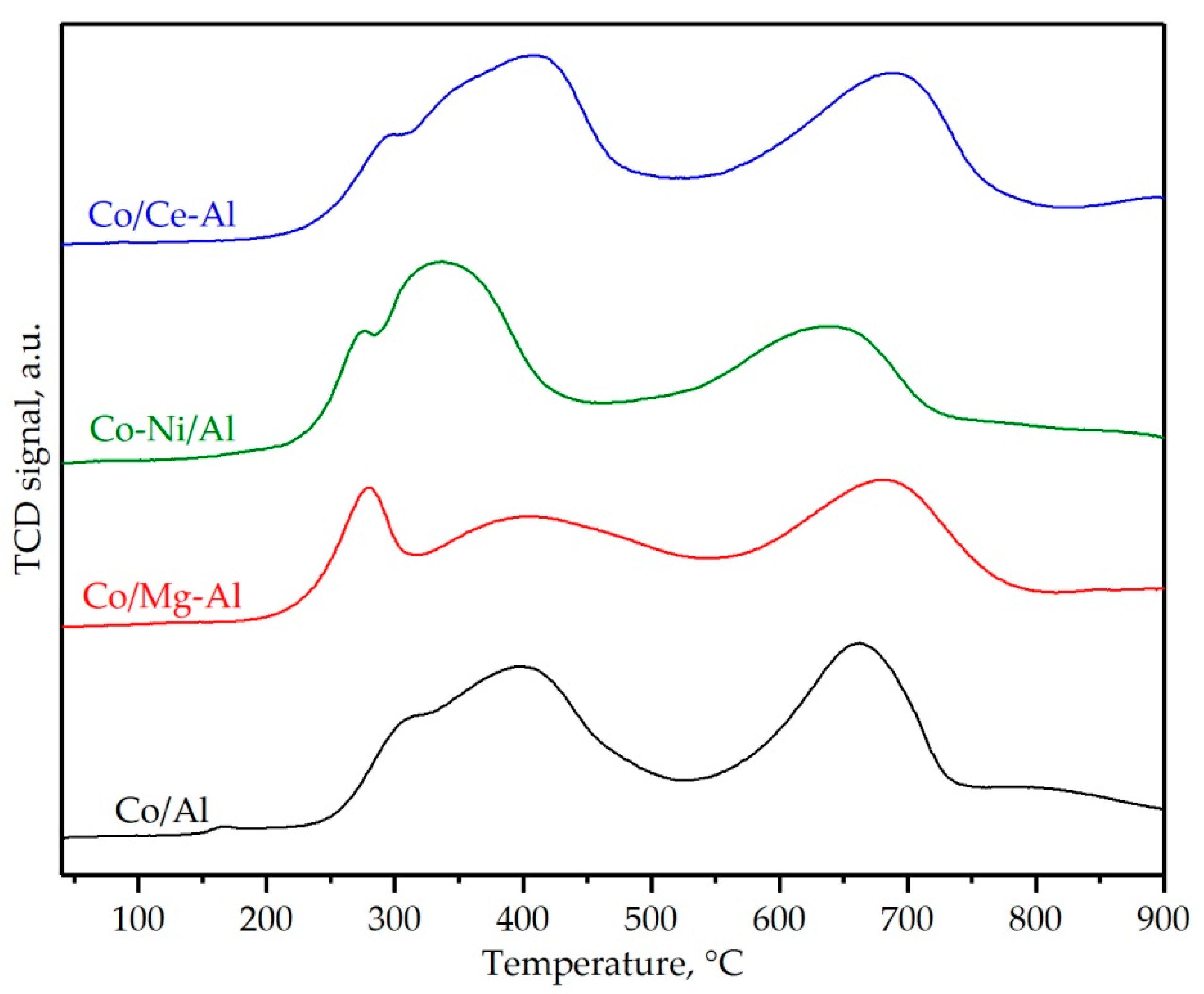 Catalysts 10 00757 g007 Catalysts 10 00757 g007