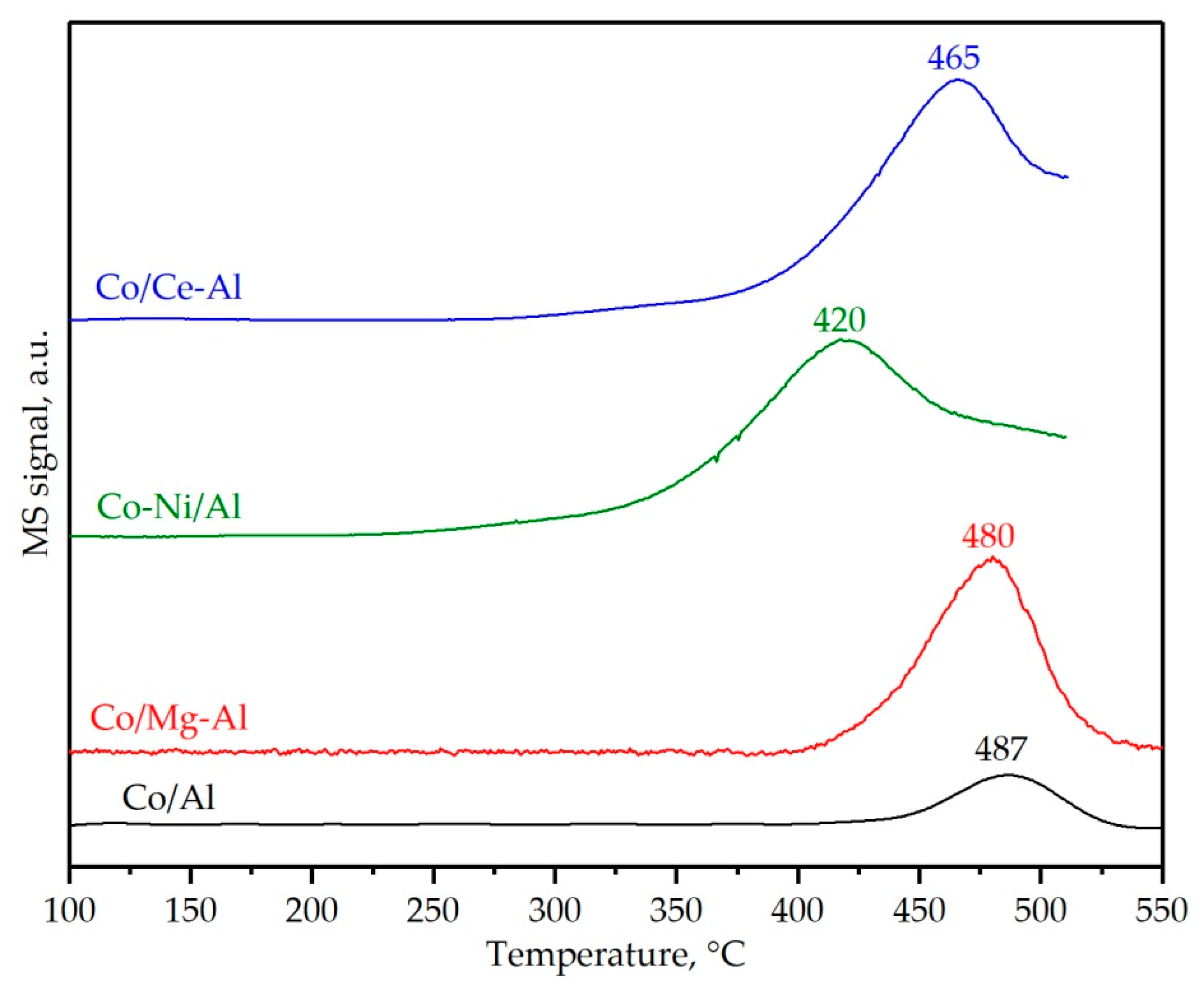 Catalysts 10 00757 g008 Catalysts 10 00757 g008