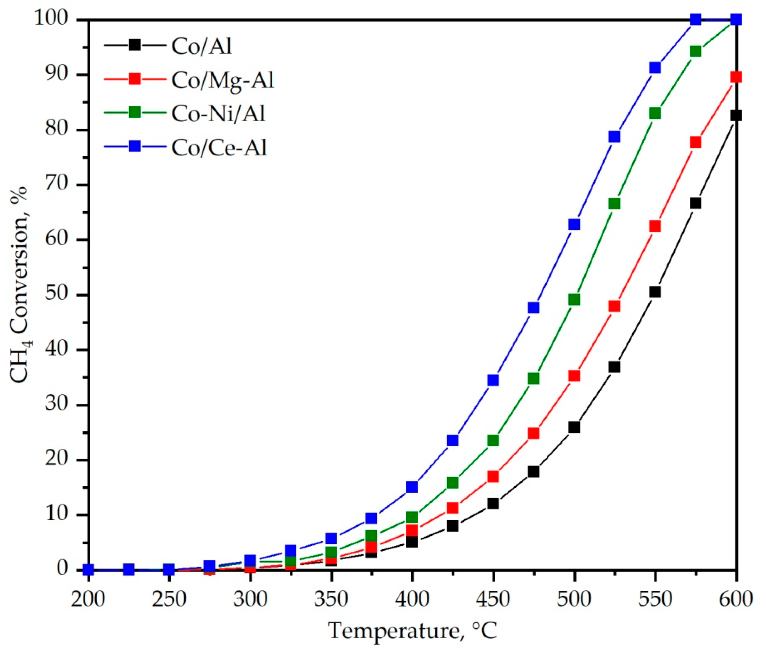 Catalysts 10 00757 g010 Catalysts 10 00757 g010