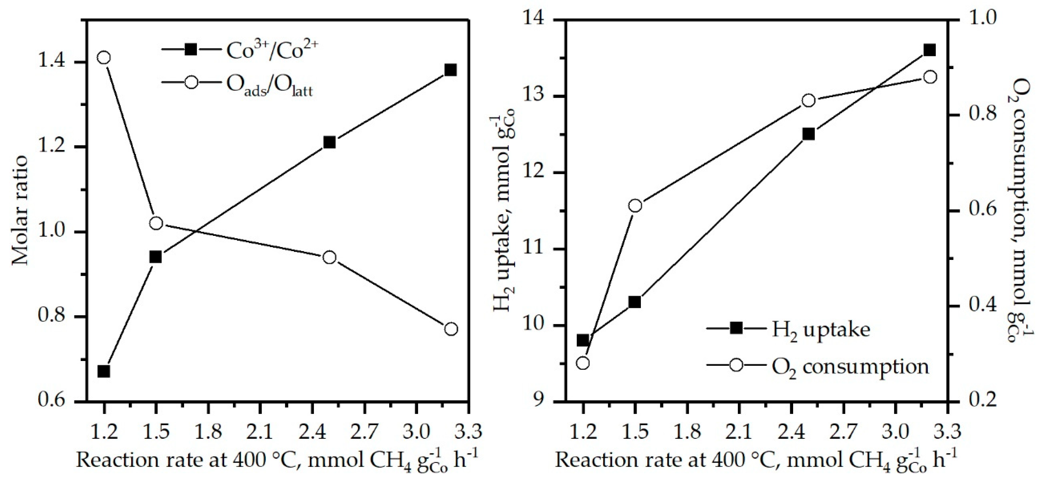 Catalysts 10 00757 g011 Catalysts 10 00757 g011