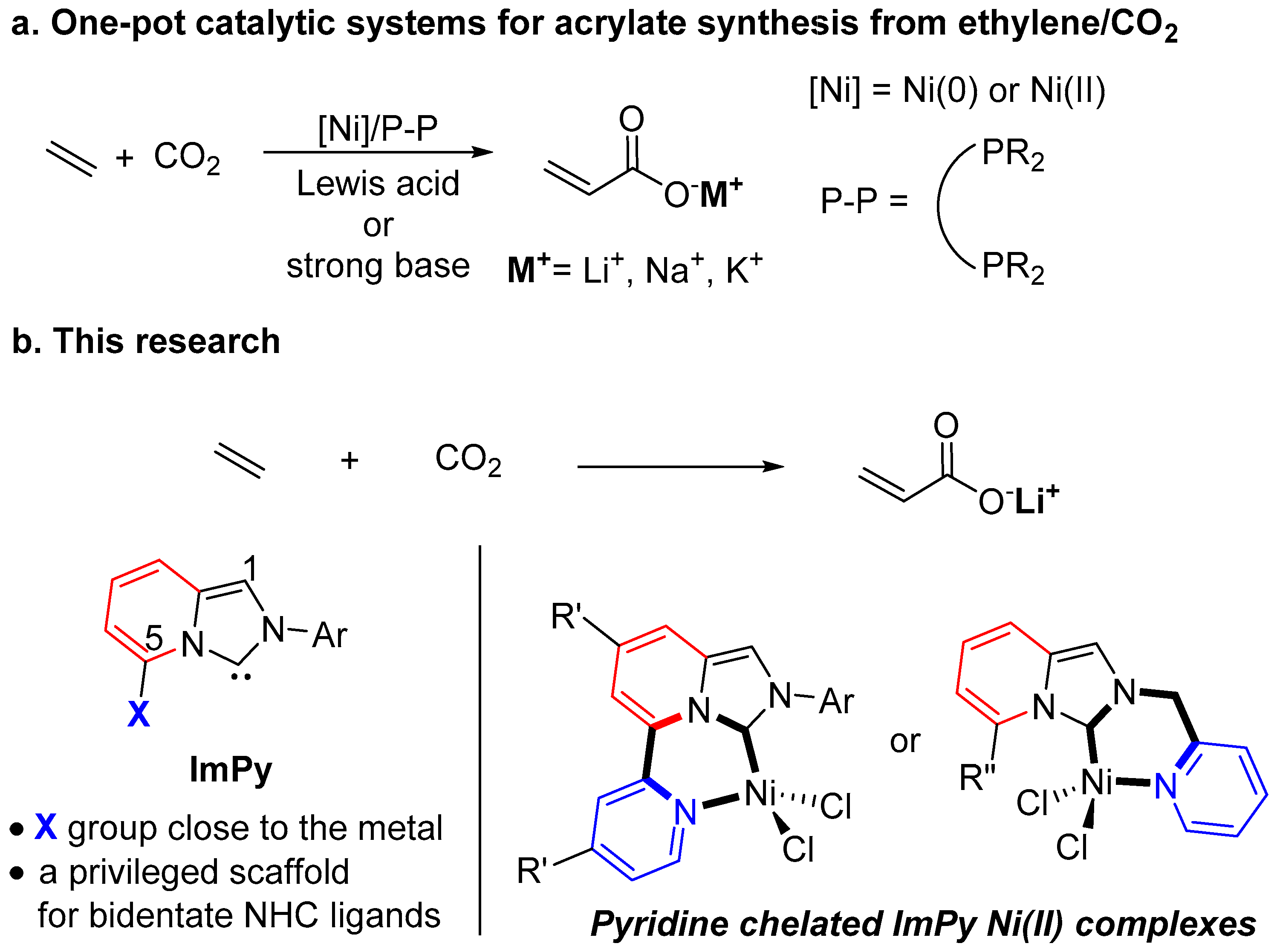 Catalysts 10 00758 g001 Catalysts 10 00758 g001
