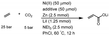 Catalysts 10 00758 i001 Catalysts 10 00758 i001