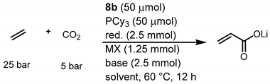 Catalysts 10 00758 i002 Catalysts 10 00758 i002