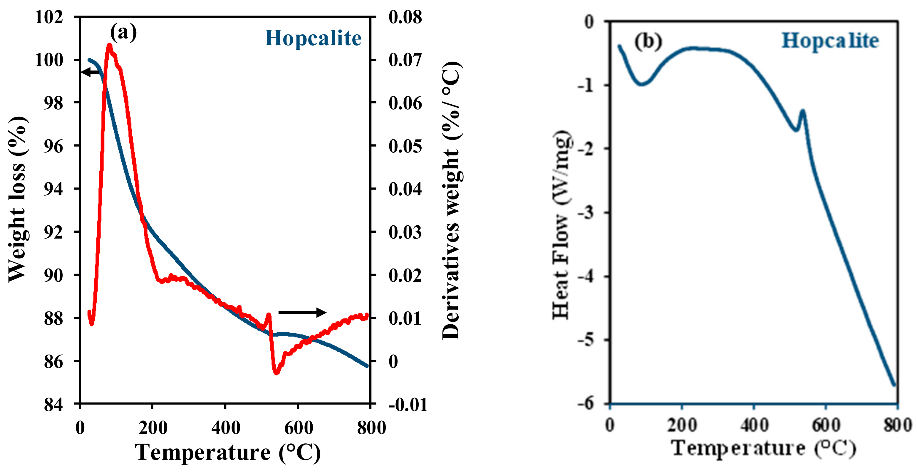 Catalysts 10 00761 g004a Catalysts 10 00761 g004a