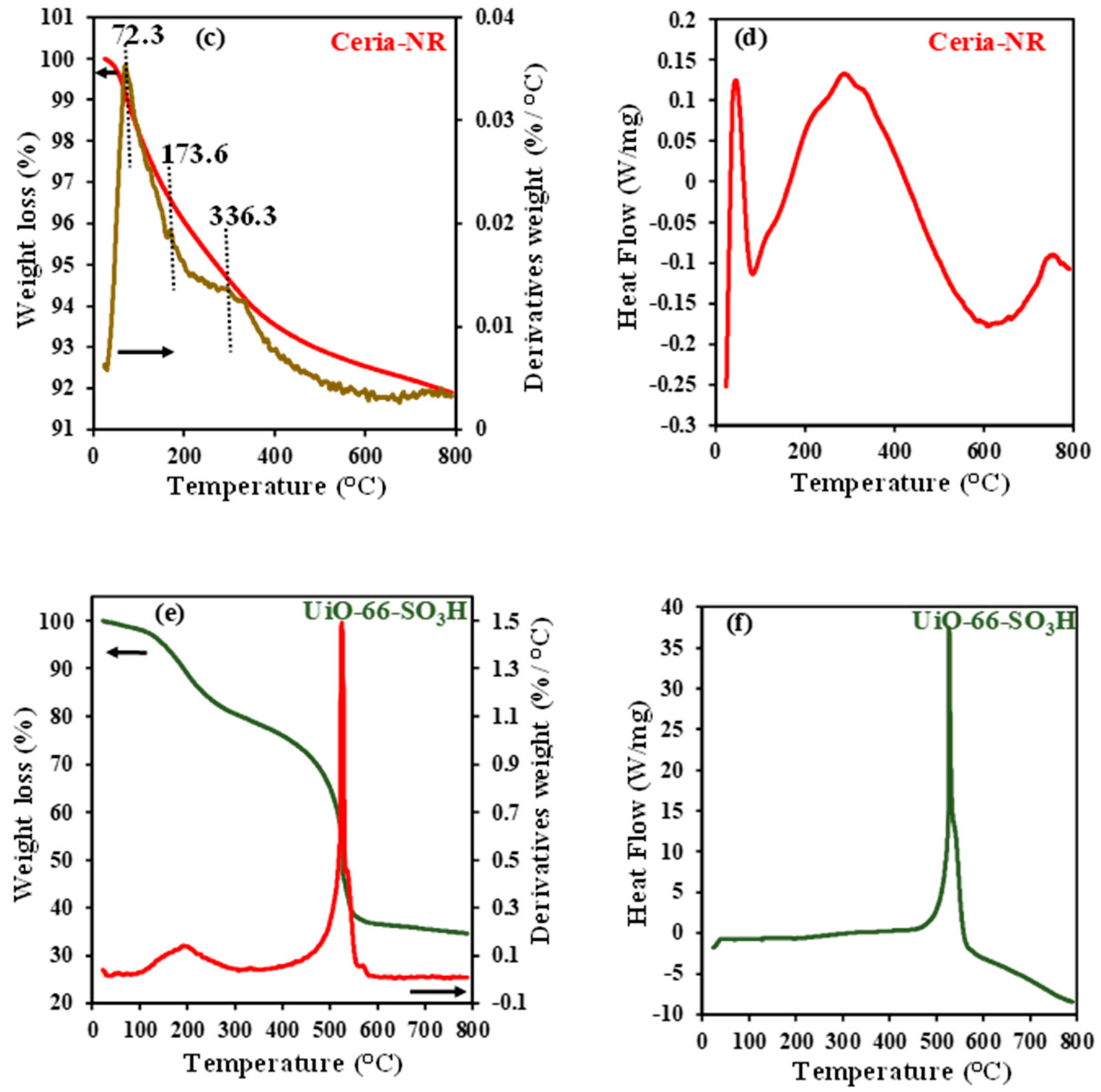 Catalysts 10 00761 g004b Catalysts 10 00761 g004b