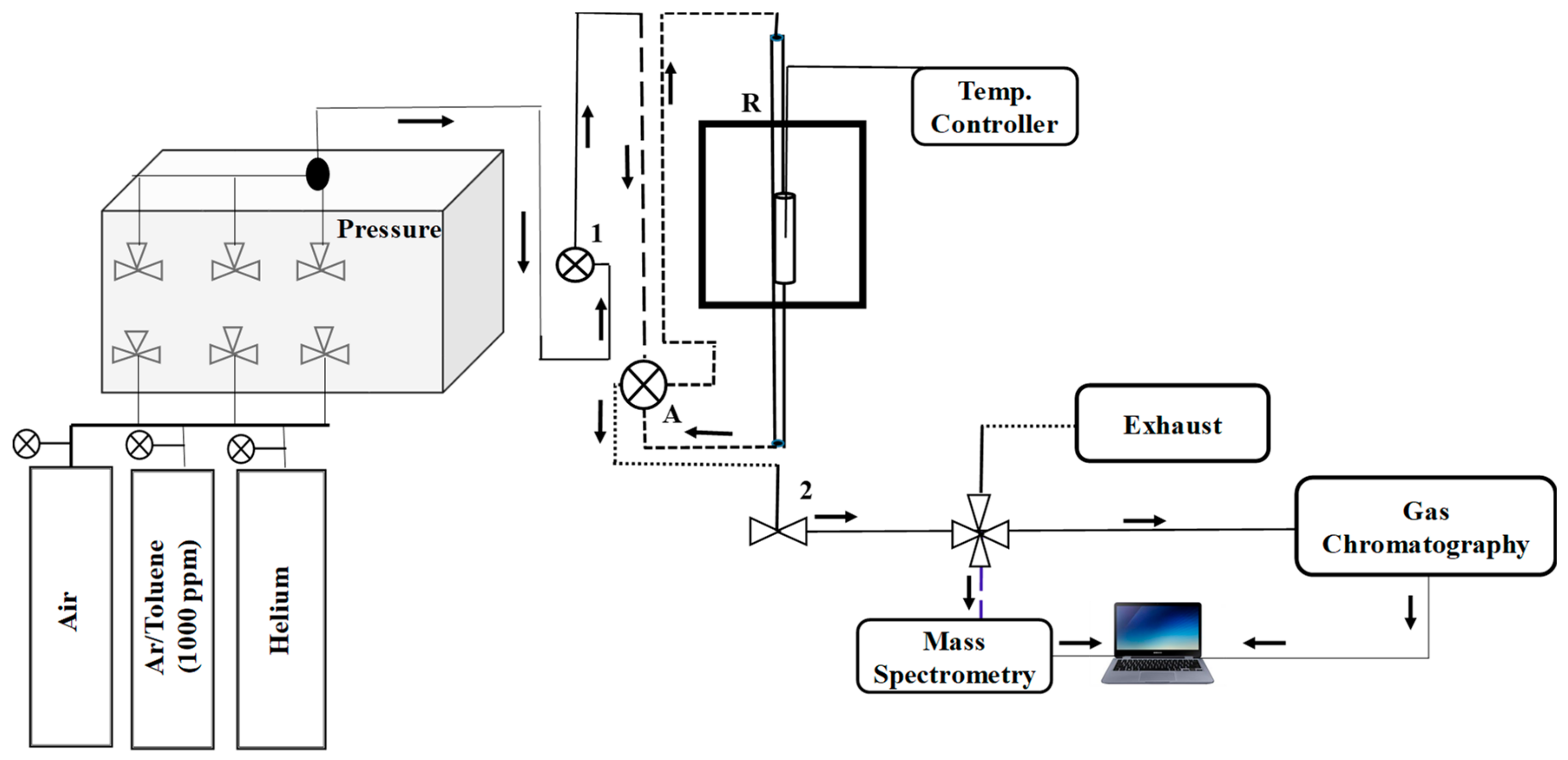 Catalysts 10 00761 g008 Catalysts 10 00761 g008