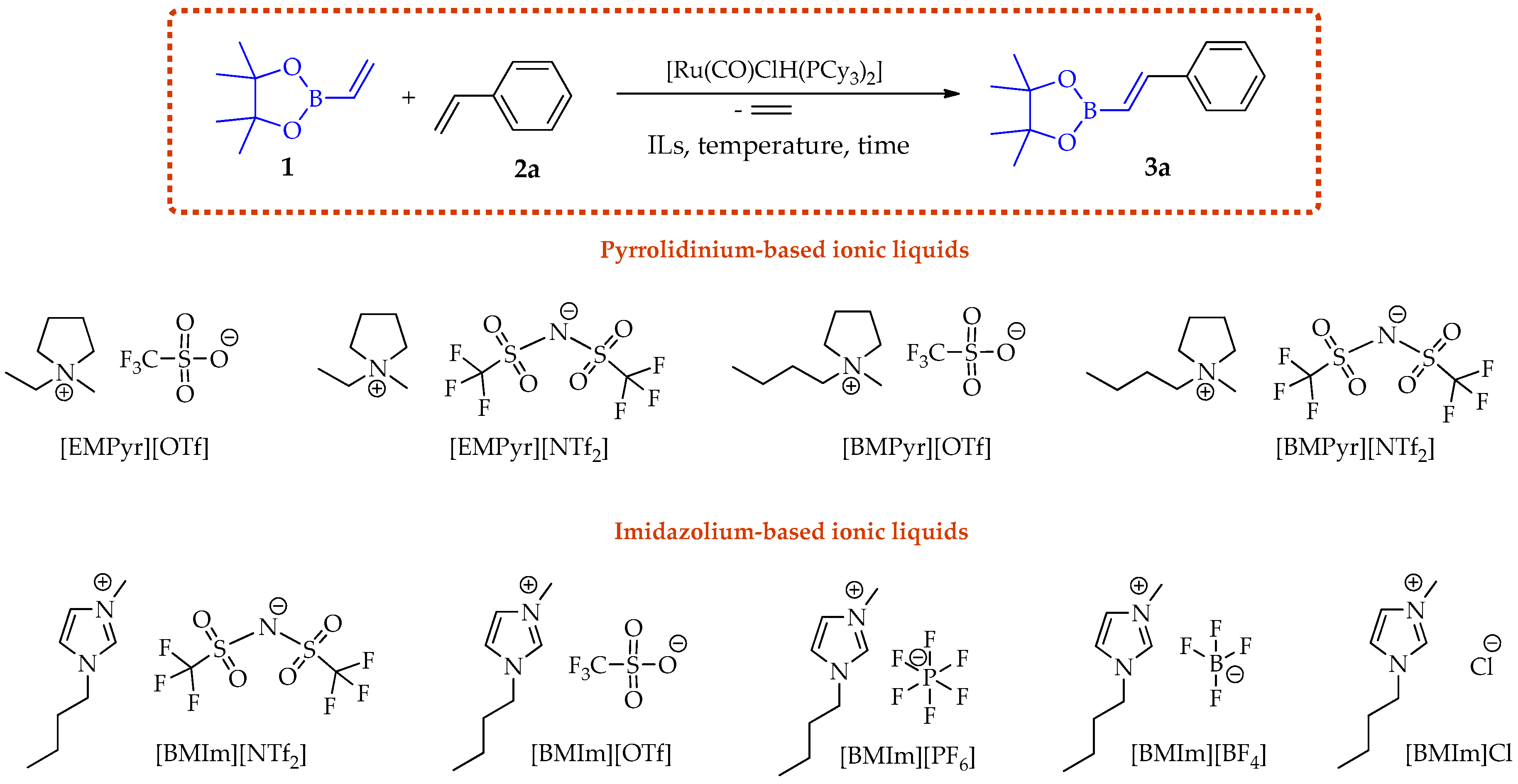 Catalysts 10 00762 g001 Catalysts 10 00762 g001