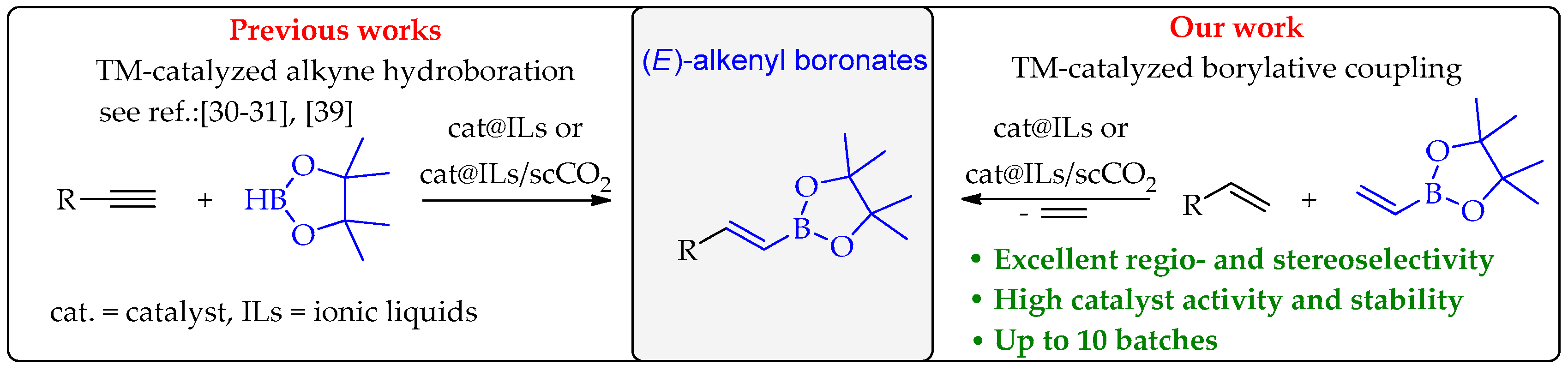 Catalysts 10 00762 sch001 Catalysts 10 00762 sch001