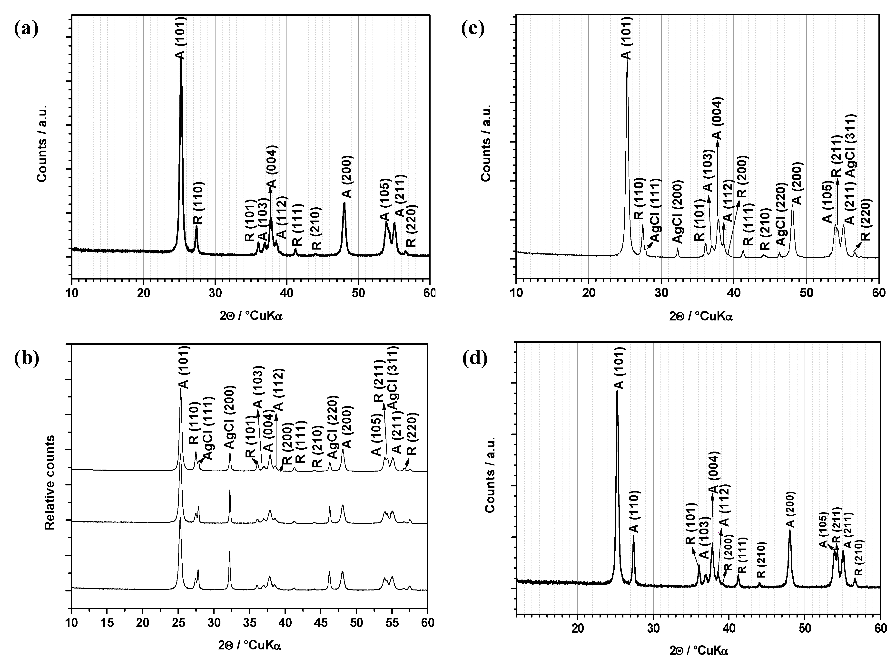 Catalysts 10 00763 g001 Catalysts 10 00763 g001