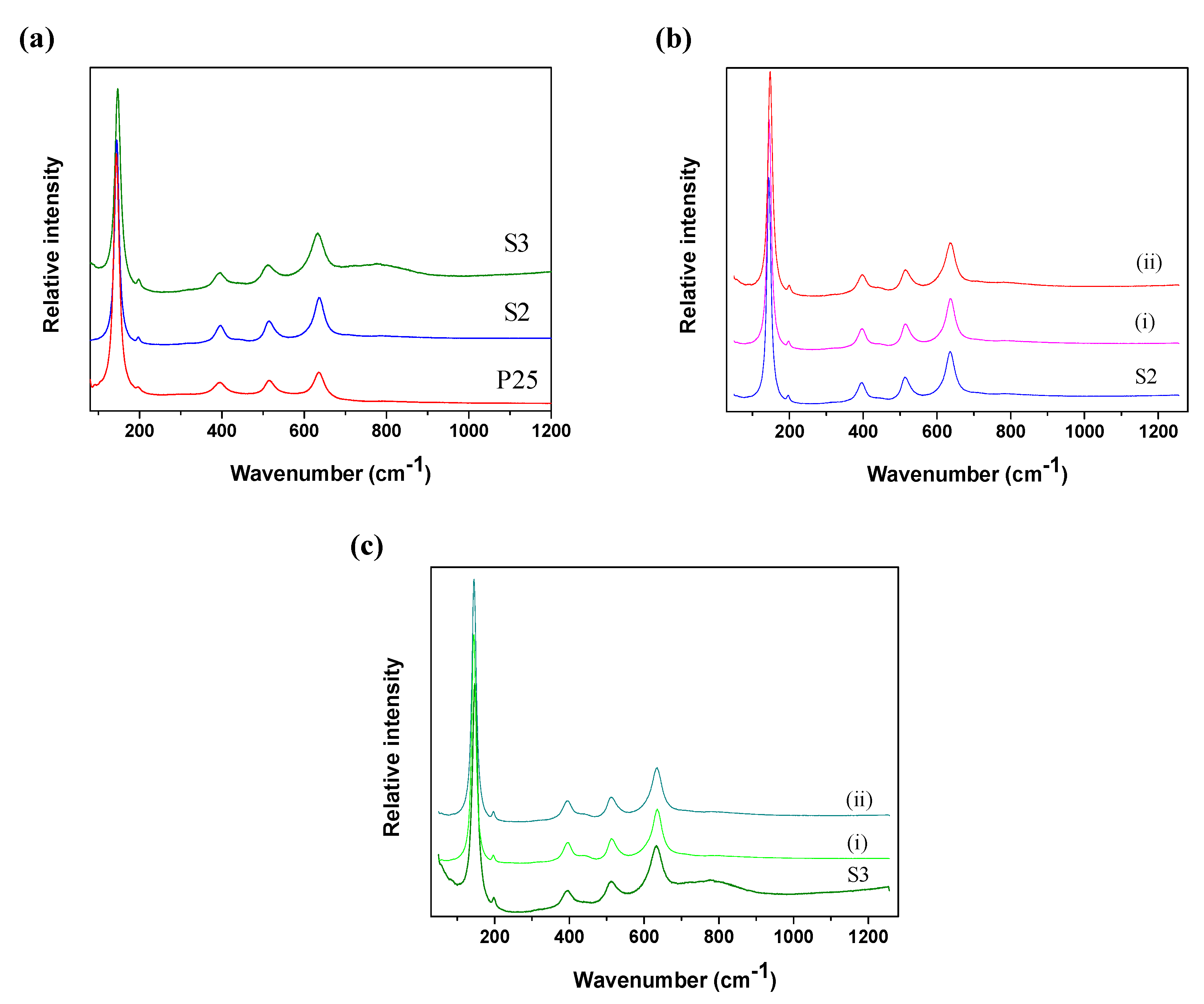 Catalysts 10 00763 g002 Catalysts 10 00763 g002