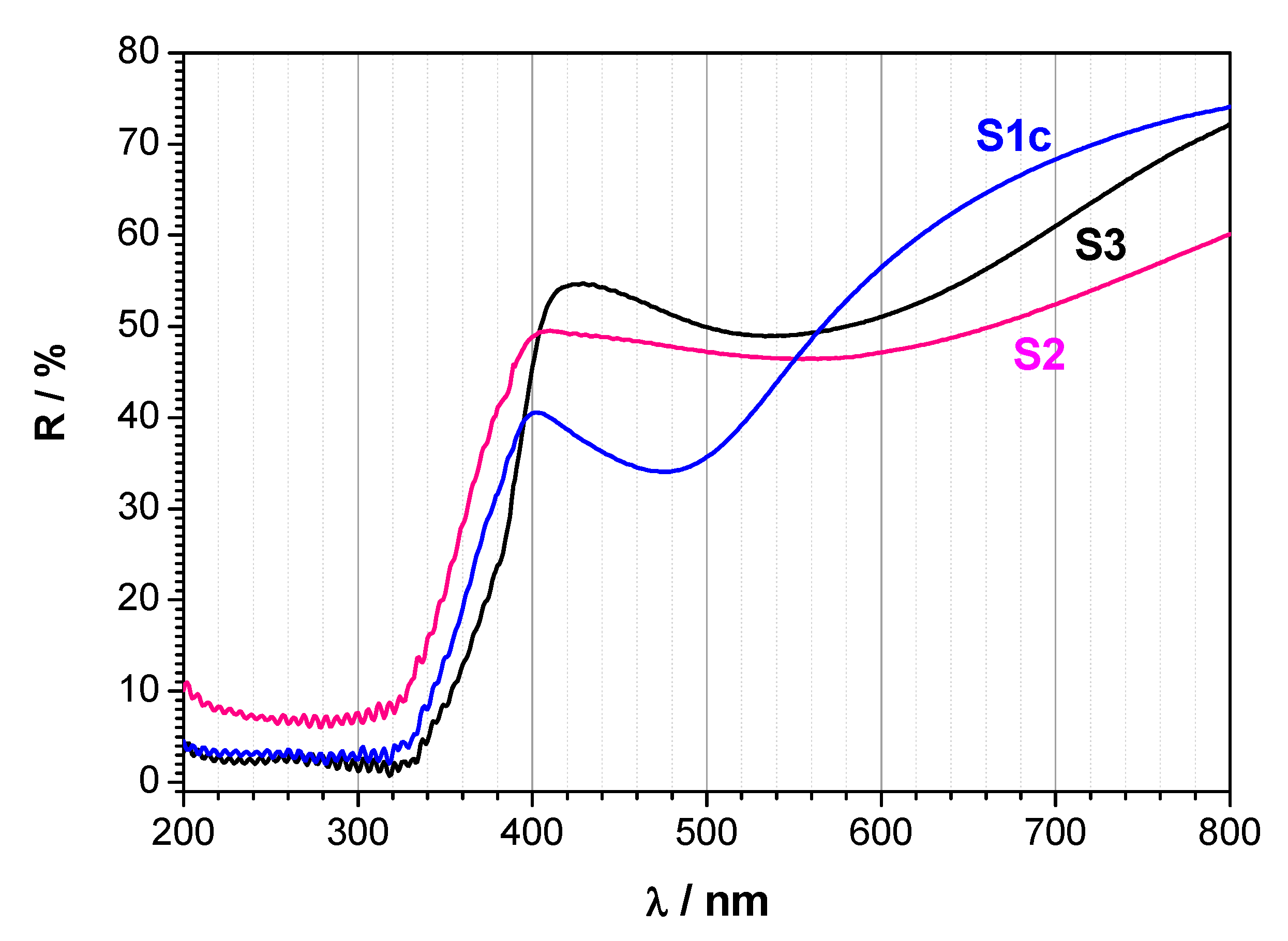 Catalysts 10 00763 g005 Catalysts 10 00763 g005