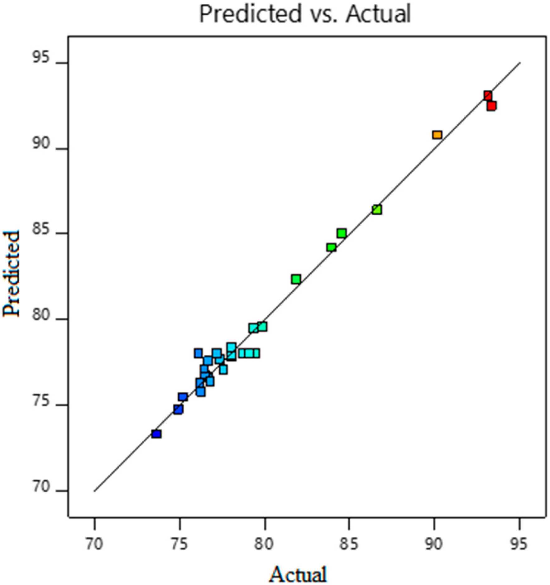 Catalysts 10 00764 g002