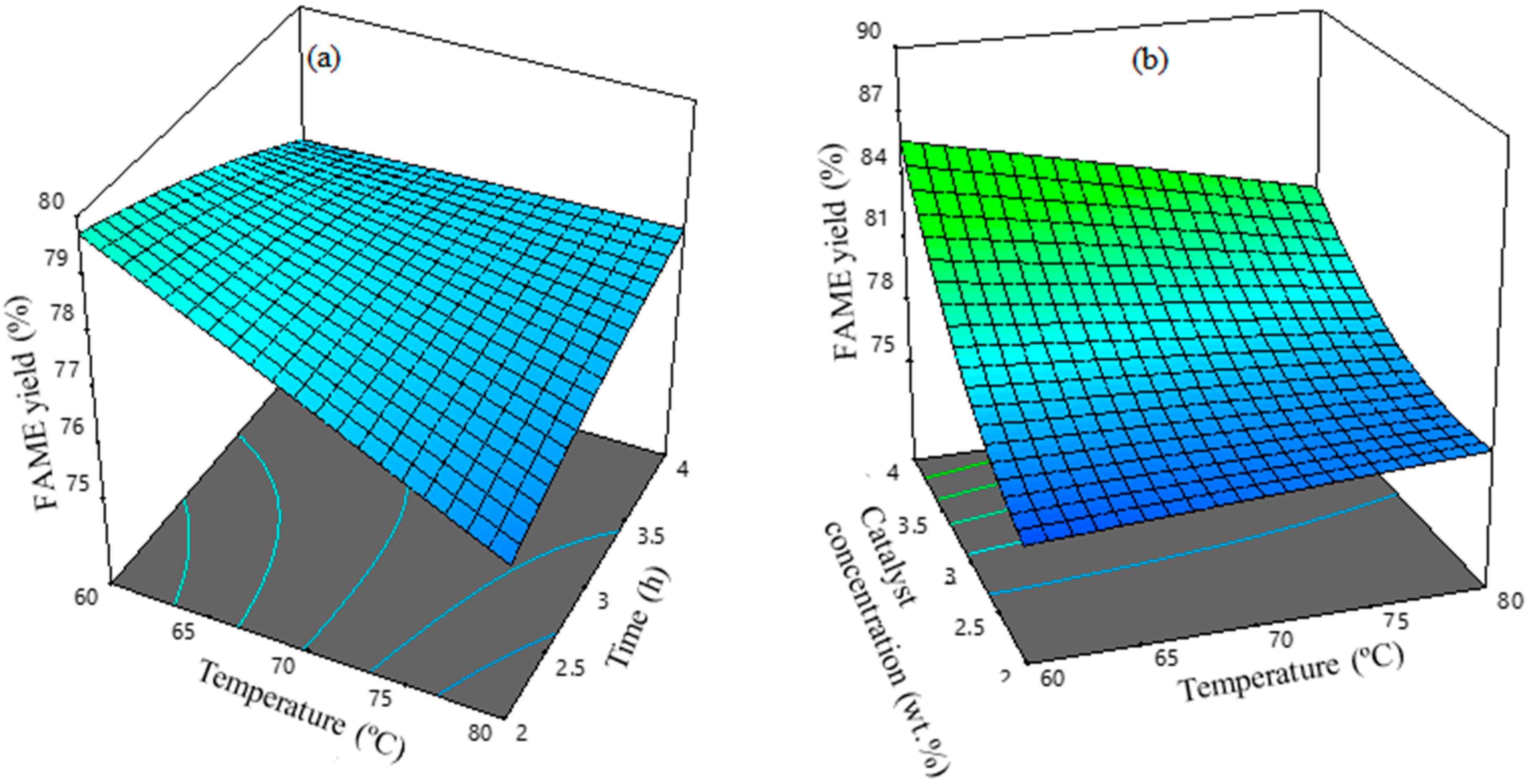 Catalysts 10 00764 g003a
