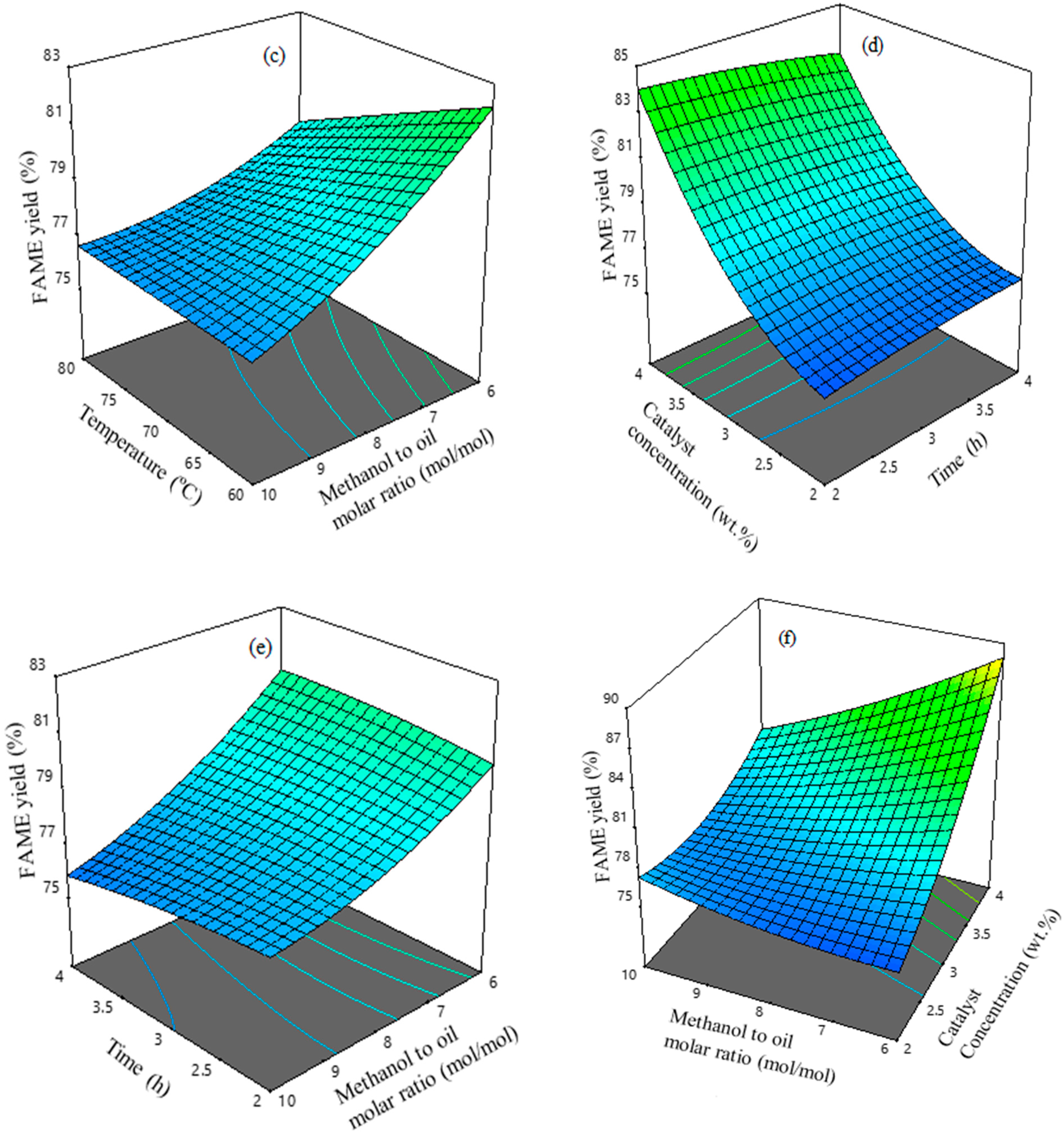 Catalysts 10 00764 g003b