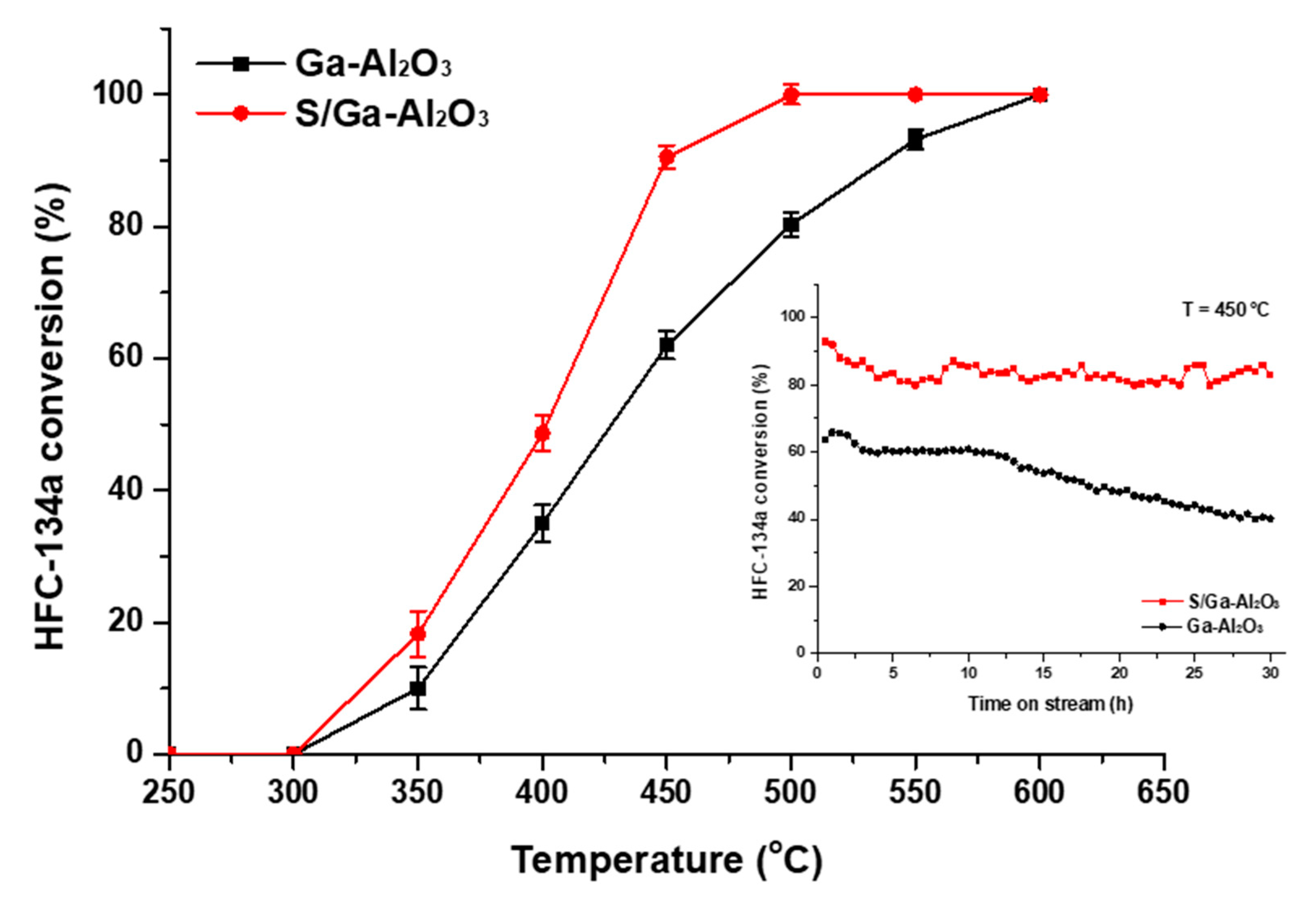 Catalysts 10 00766 g001