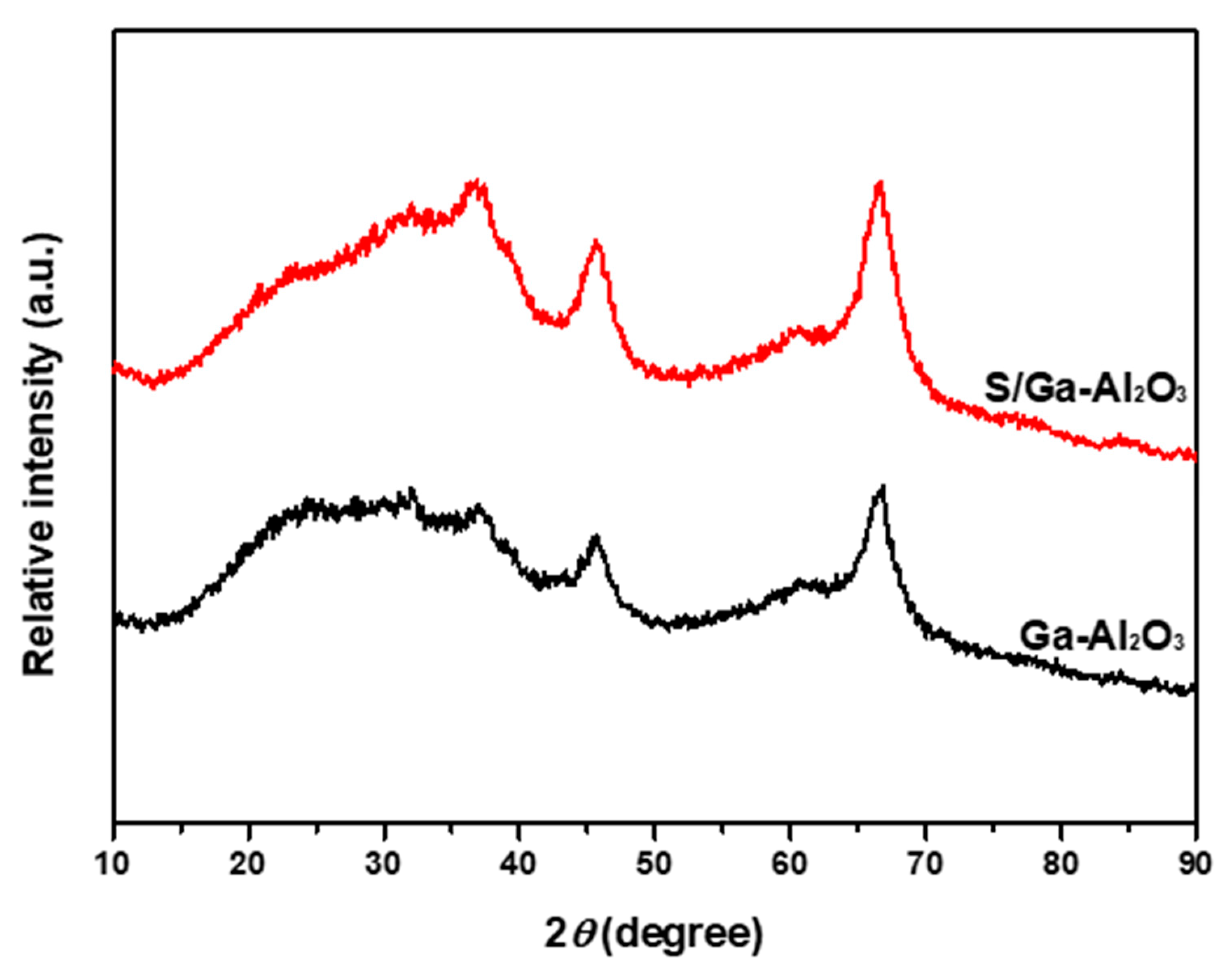 Catalysts 10 00766 g002