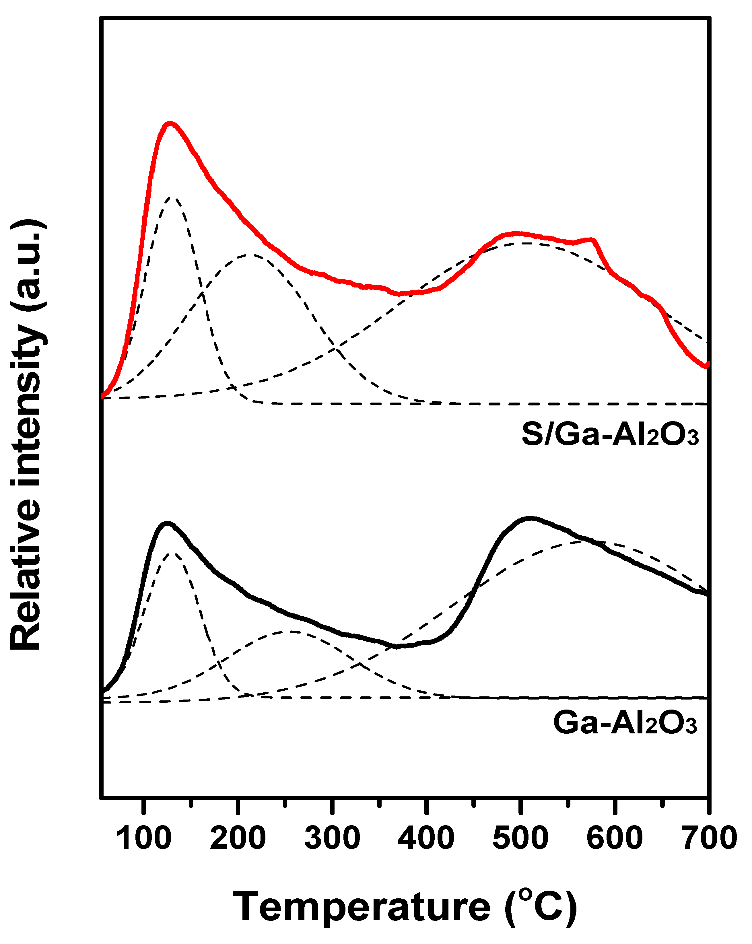 Catalysts 10 00766 g003