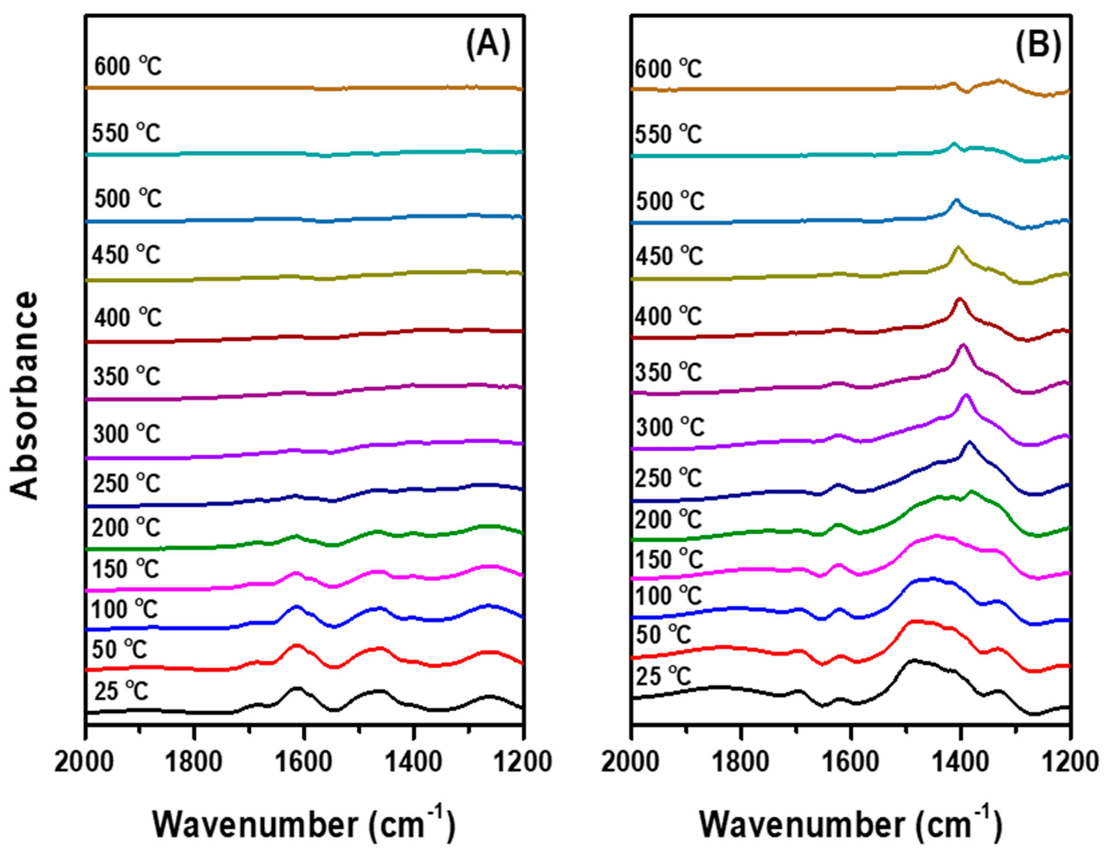 Catalysts 10 00766 g004