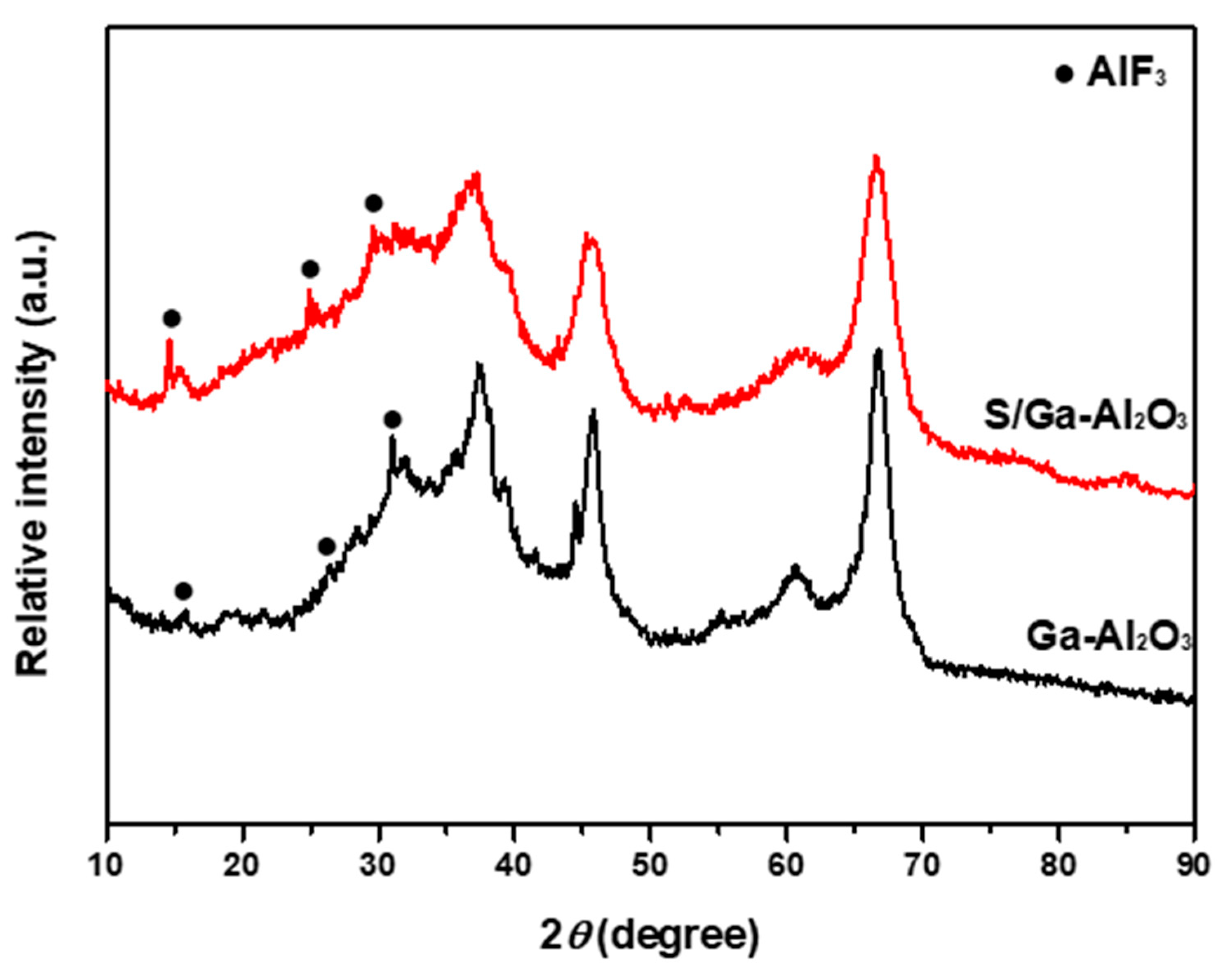 Catalysts 10 00766 g005